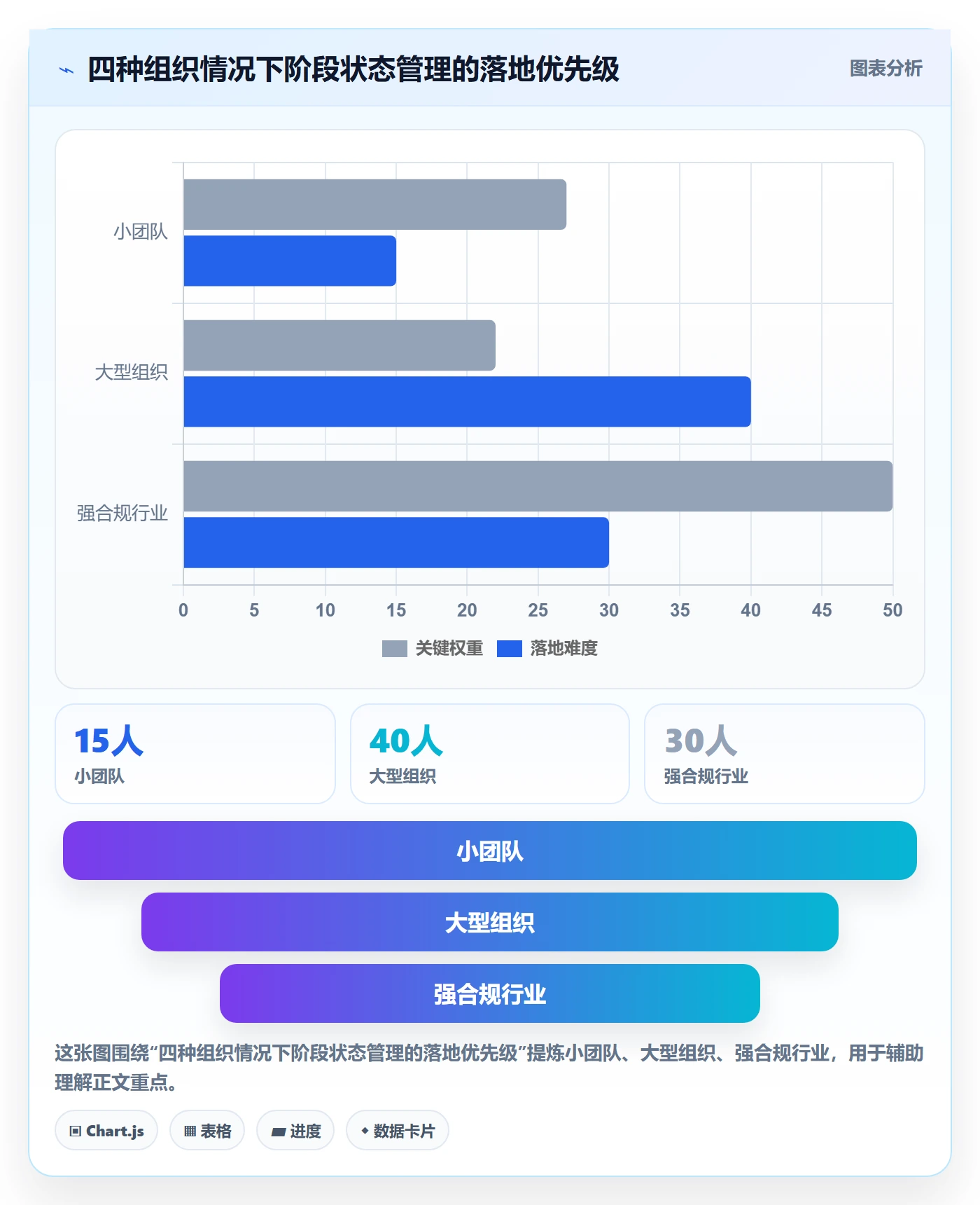 阶段状态管理指南：管理层如何做好项目阶段，落地方案全流程