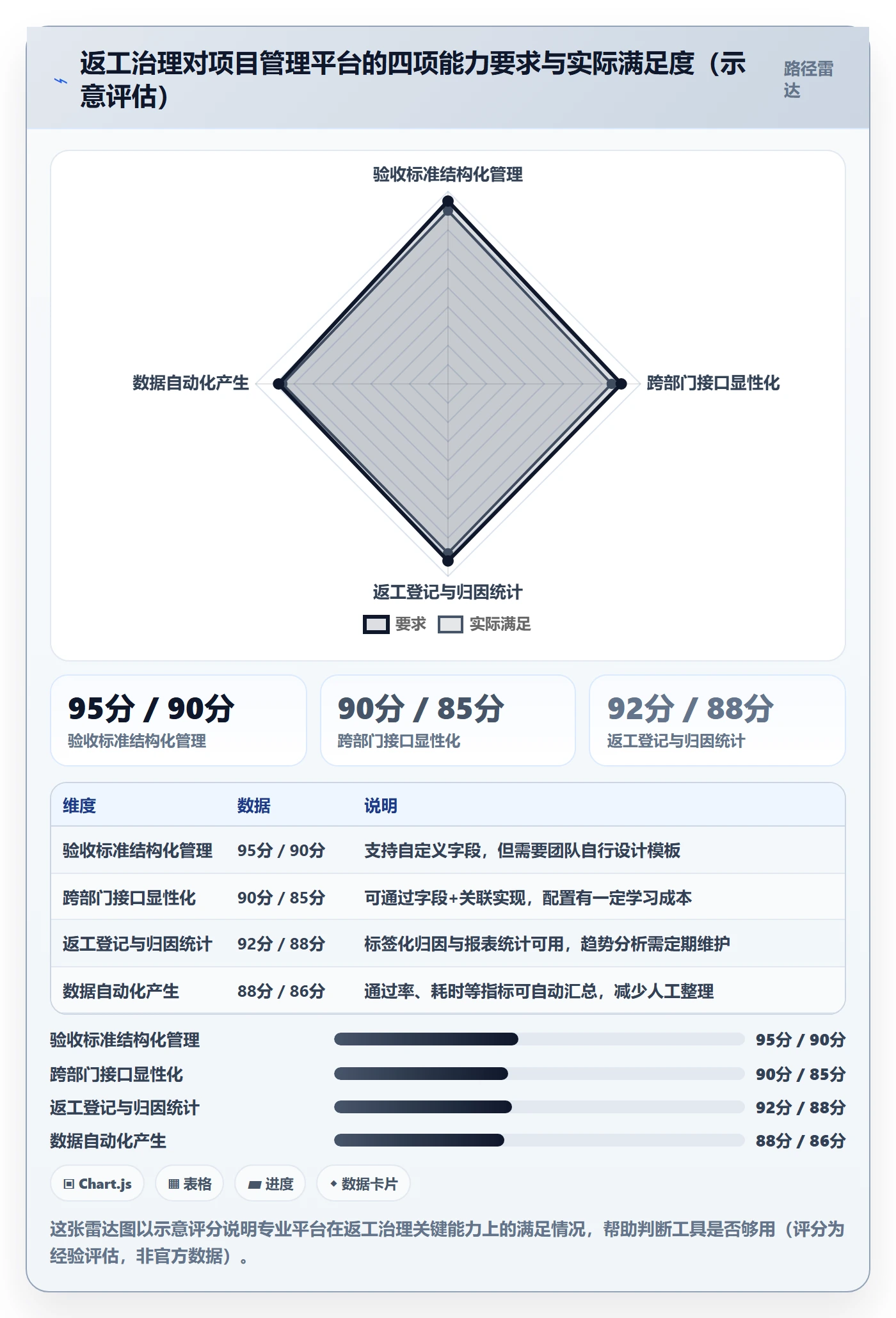 任务验收返工全流程:跨部门团队风险控制与一文讲清