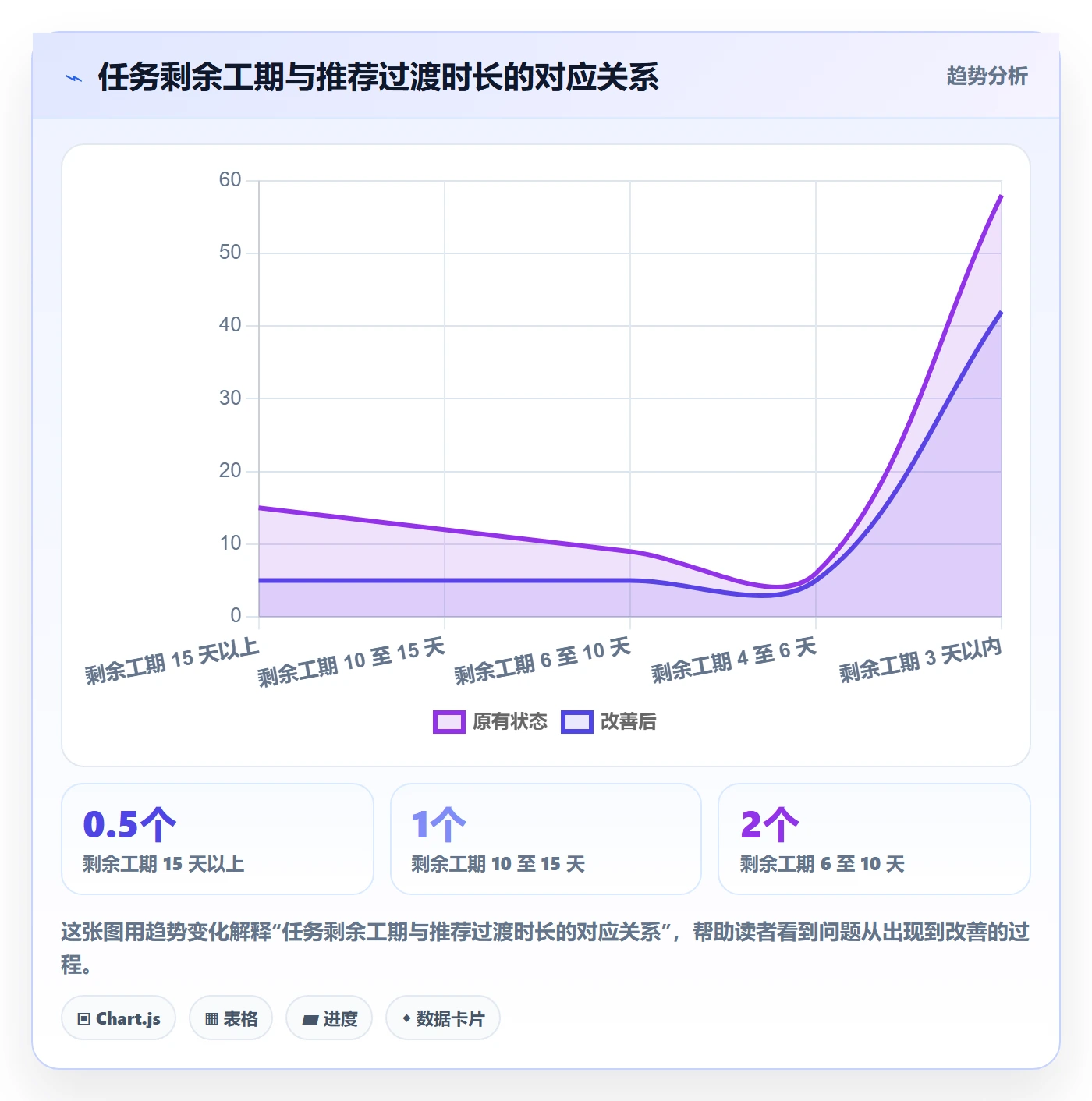 任务负责人变更实操方法:管理层提升任务分派效率的入门指南方法与模板
