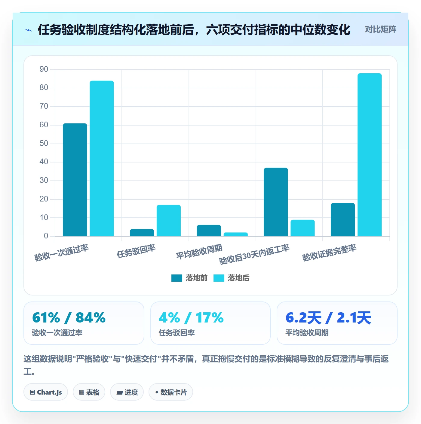 任务验收验收教程：PMO制度设计，避坑指南