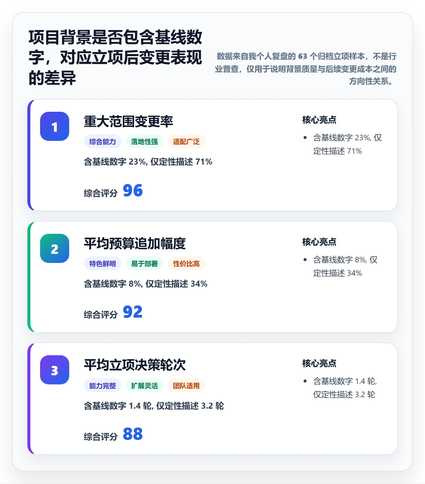 项目背景怎么做？PMO实操方法：项目立项从0到1