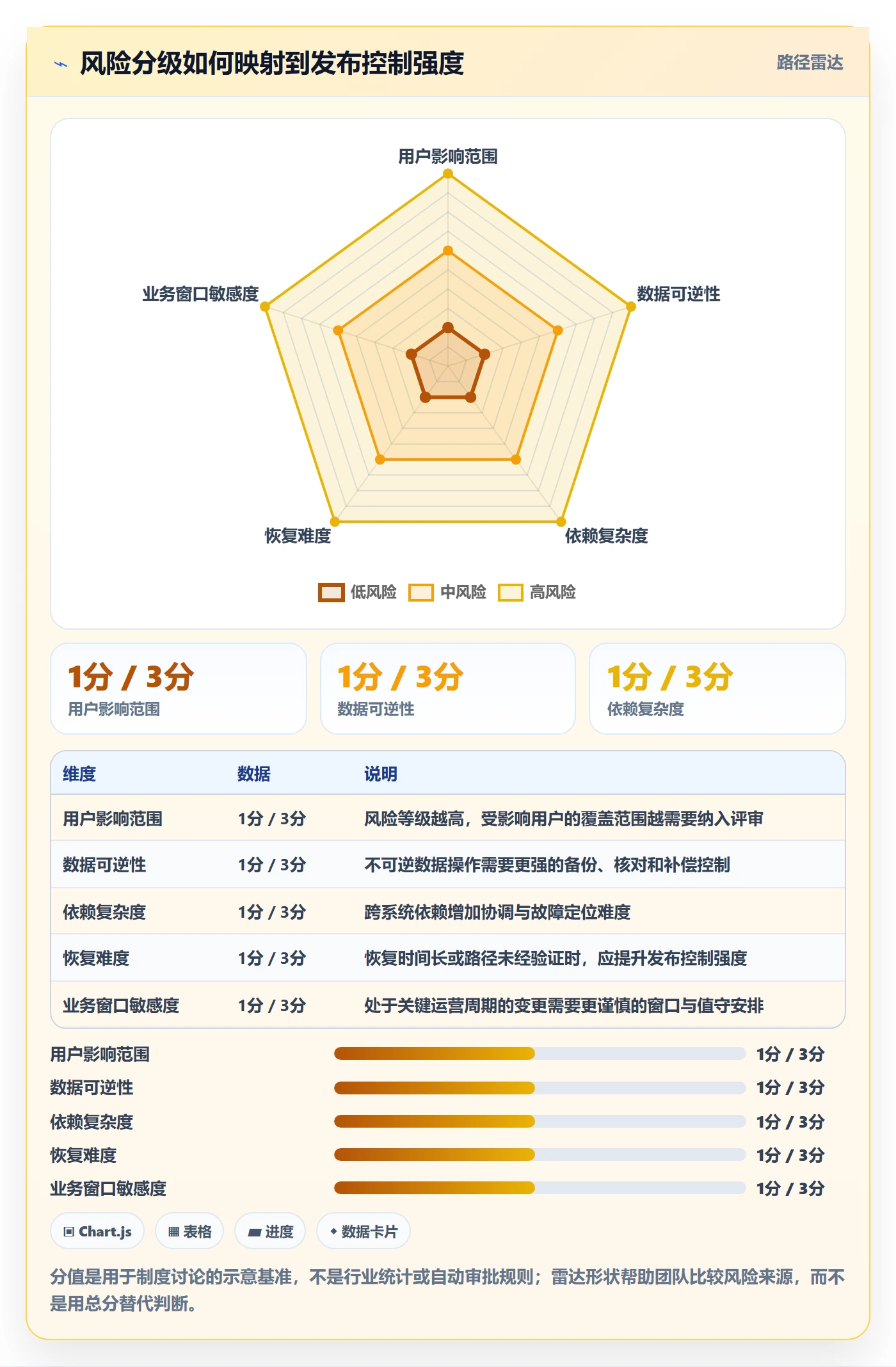 上线计划最佳实践:企业管理者发布管理制度设计,常见问题