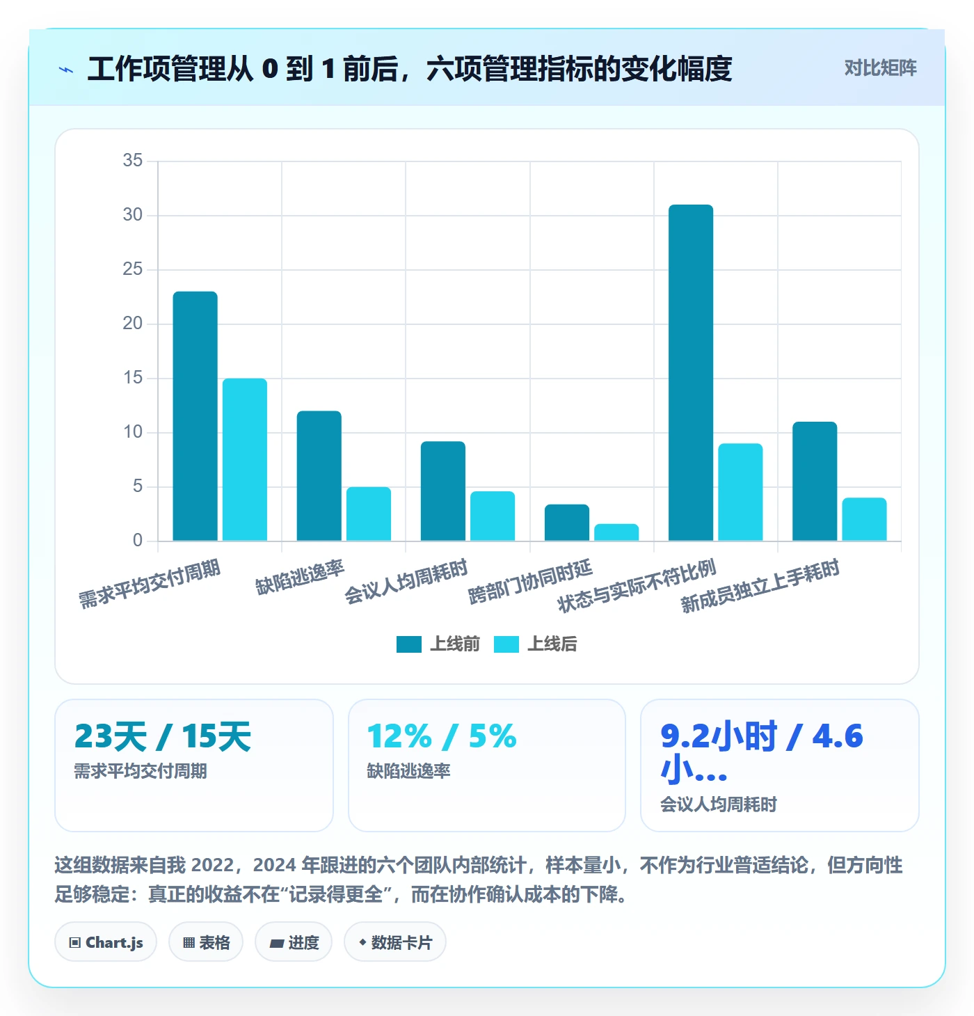 工作项怎么做？企业管理者效率提升：任务管理从0到1