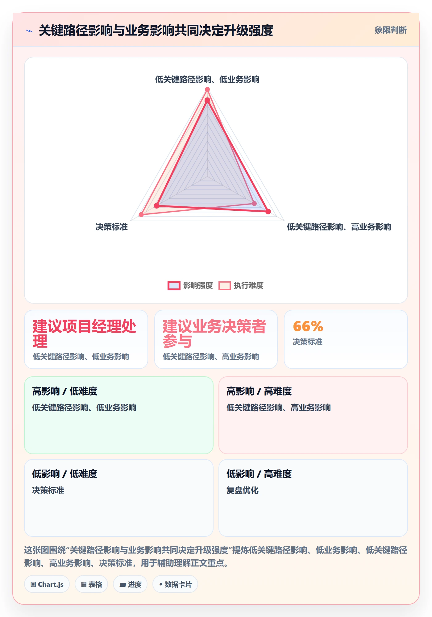 超期怎么做?PMO制度设计:延期管理从0到1