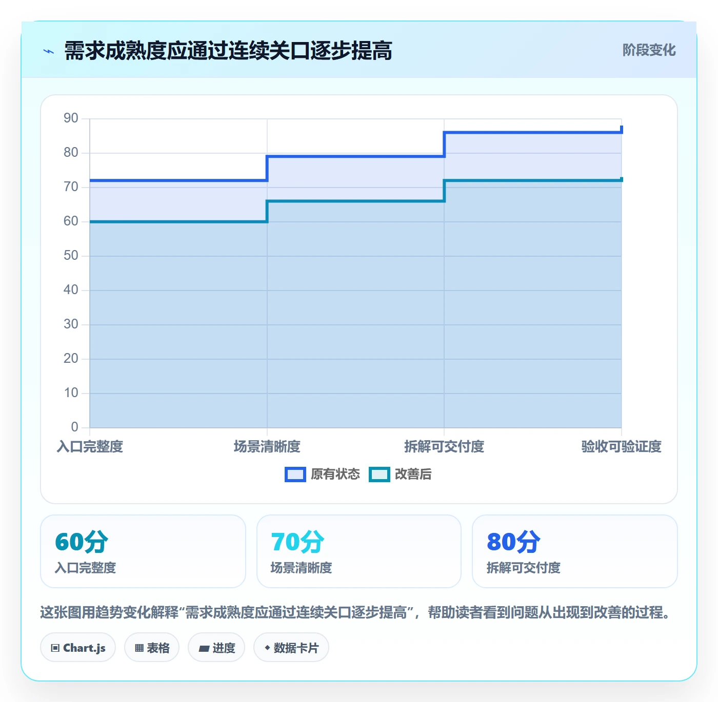 需求拆解流程与规范:跨部门团队需求管理入门指南关键指标
