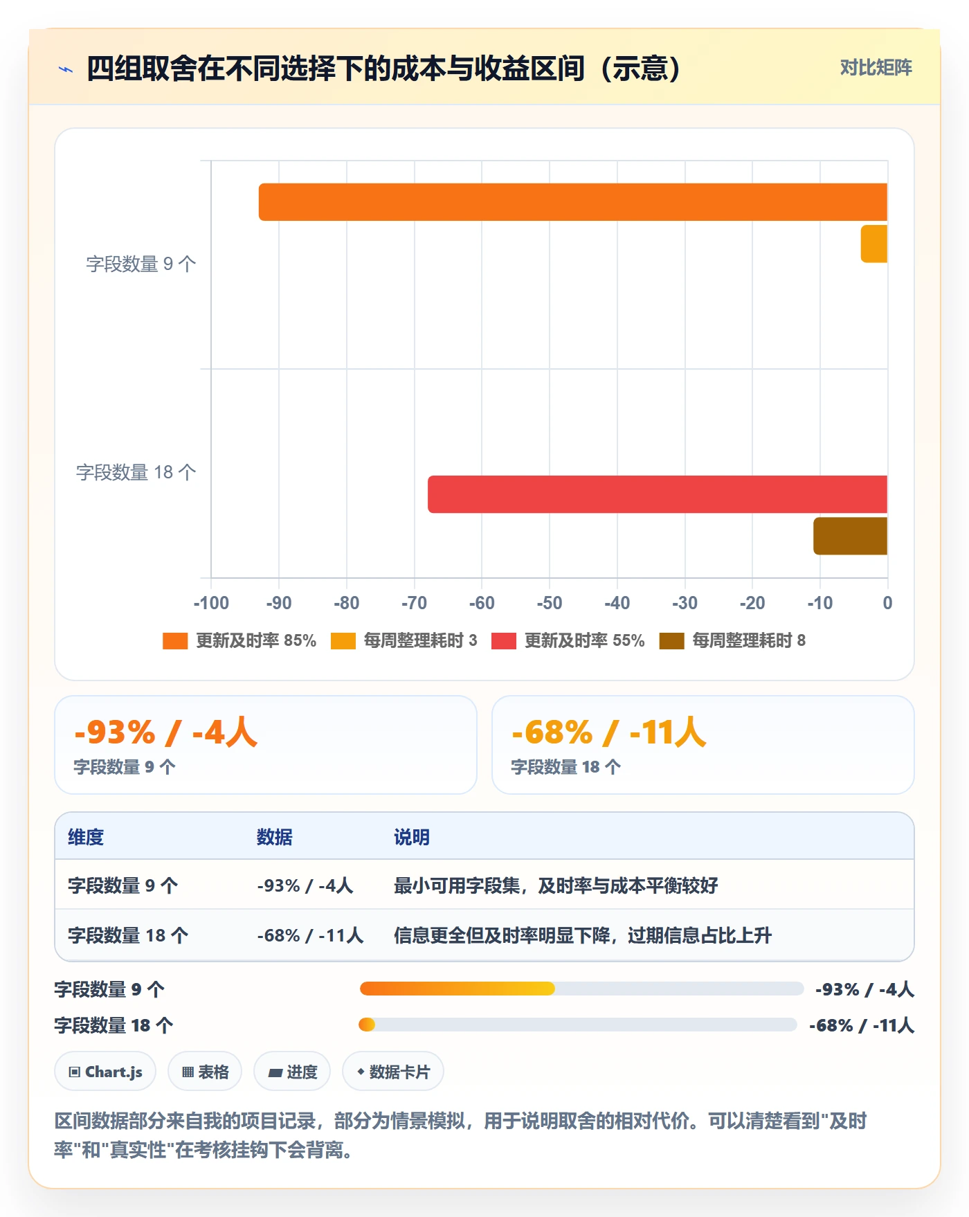 每日进展最佳实践:项目经理进度跟踪实操方法,常见问题