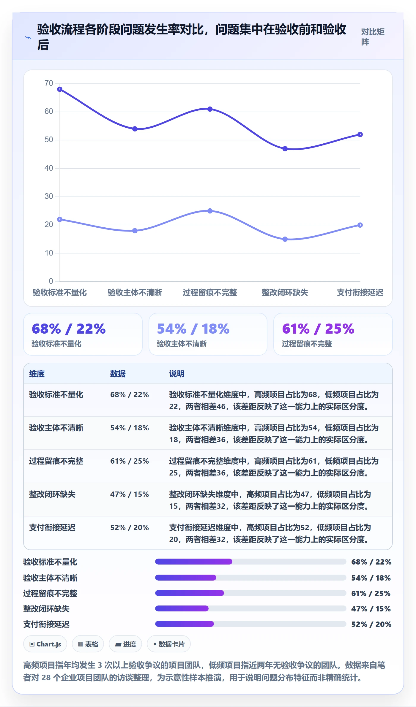 验收标准流程与规范:项目负责人任务验收流程优化关键指标