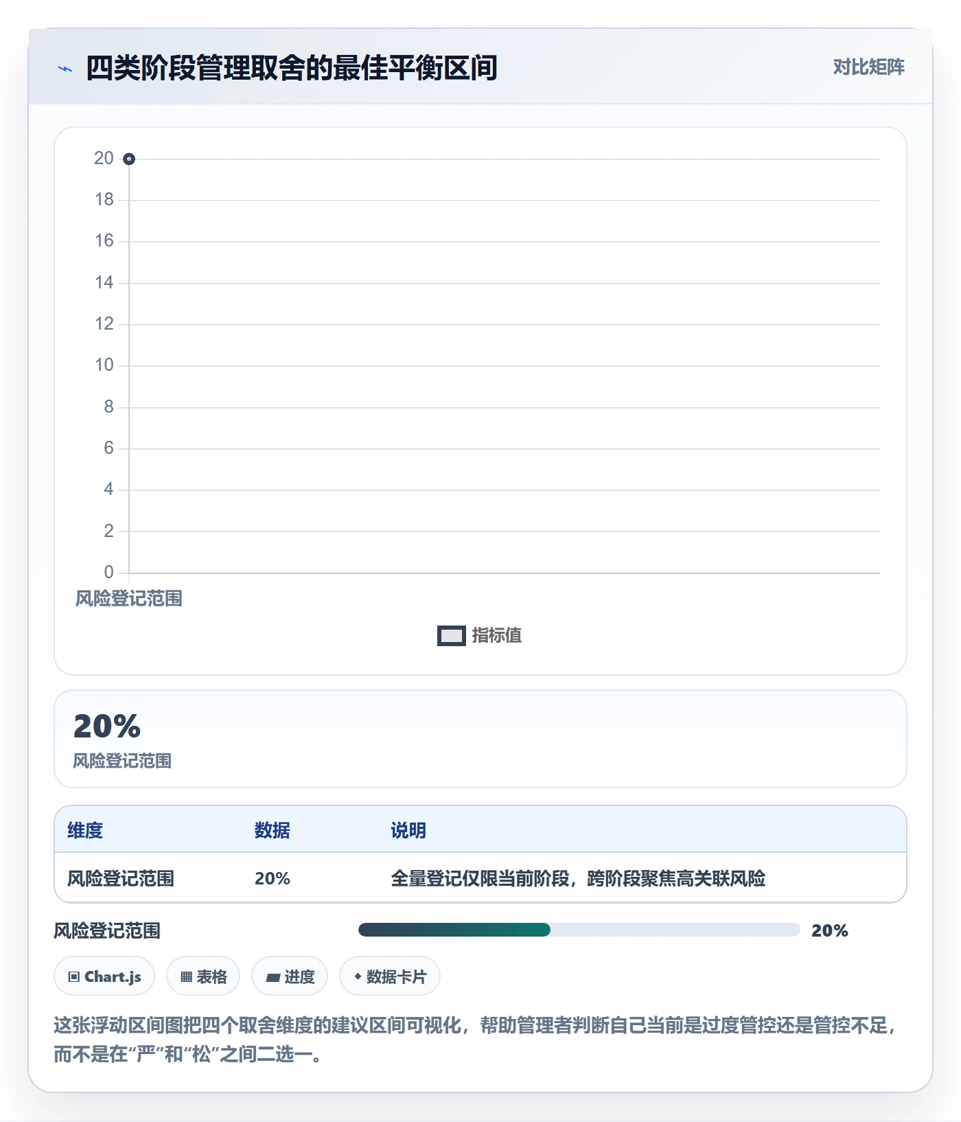 阶段任务管理指南:企业管理者如何做好项目阶段,风险控制全流程