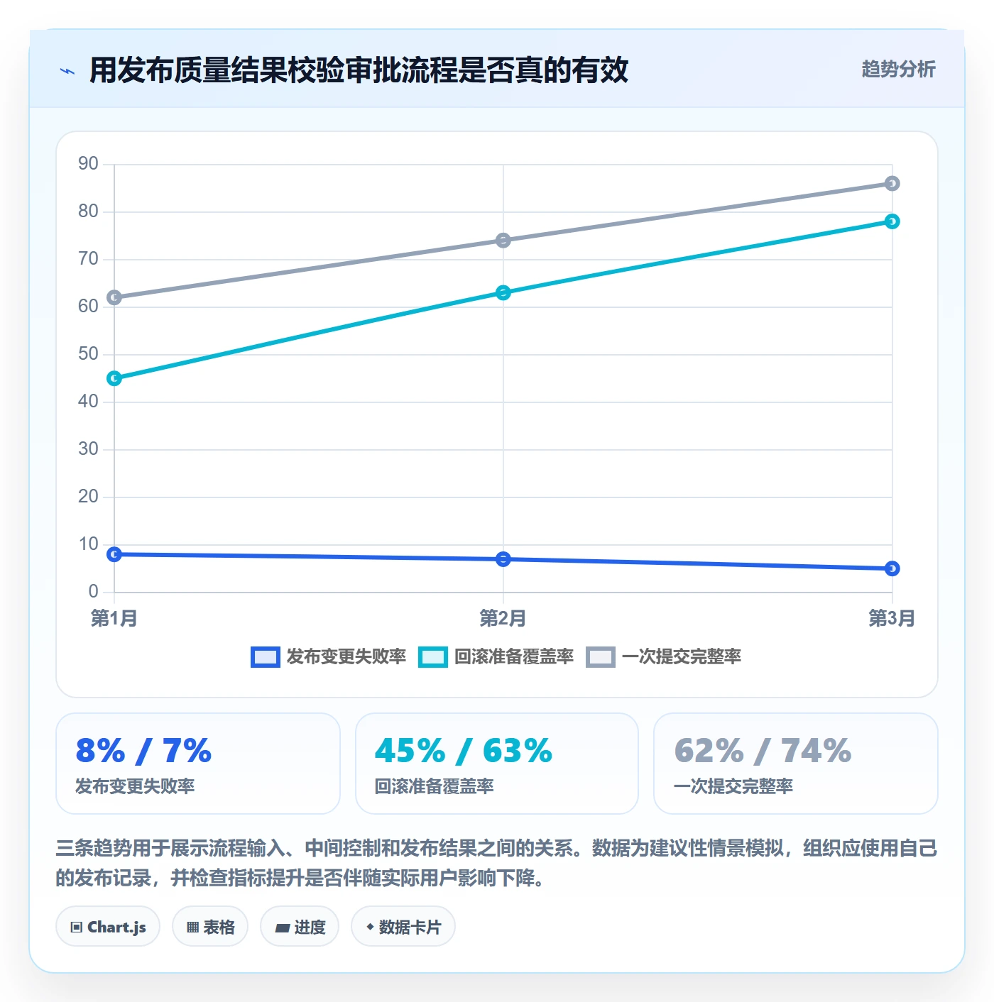 发布审批流程与规范:项目成员发布管理实操方法关键指标