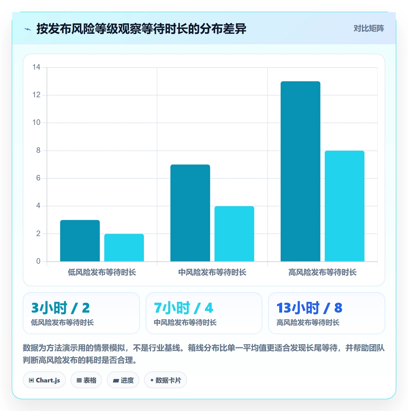 发布管理如何做好上线?项目成员效率提升与操作步骤