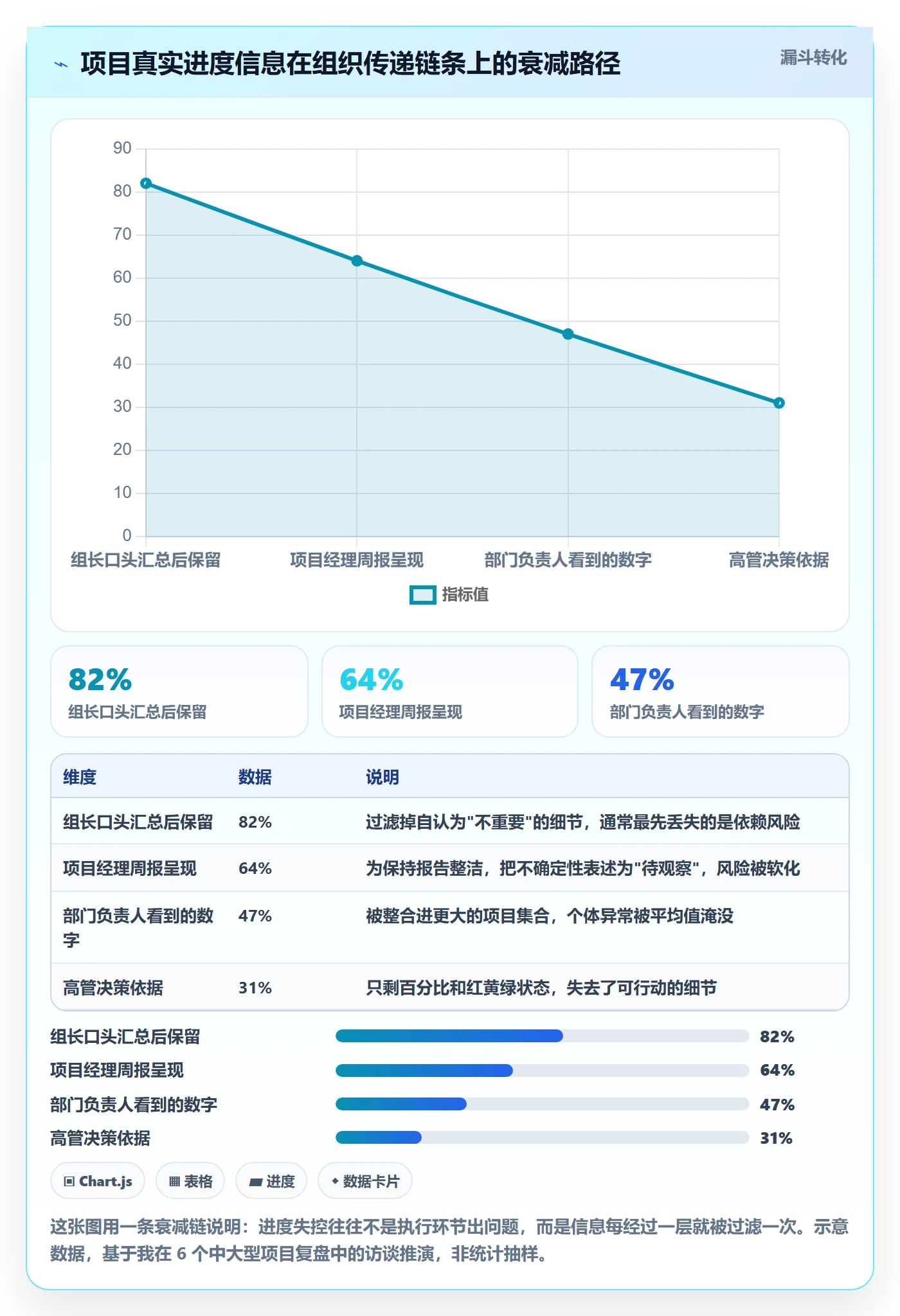 任务进度管理指南：企业管理者如何做好进度管理，落地方案全流程