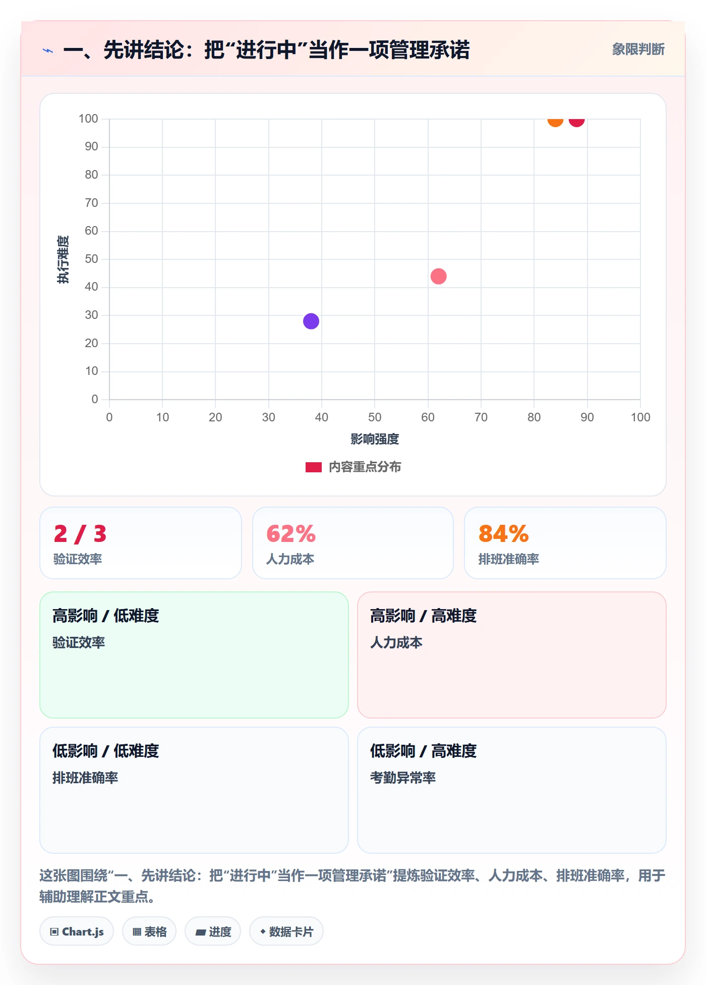 看板如何做好进行中？管理层风险控制与操作步骤