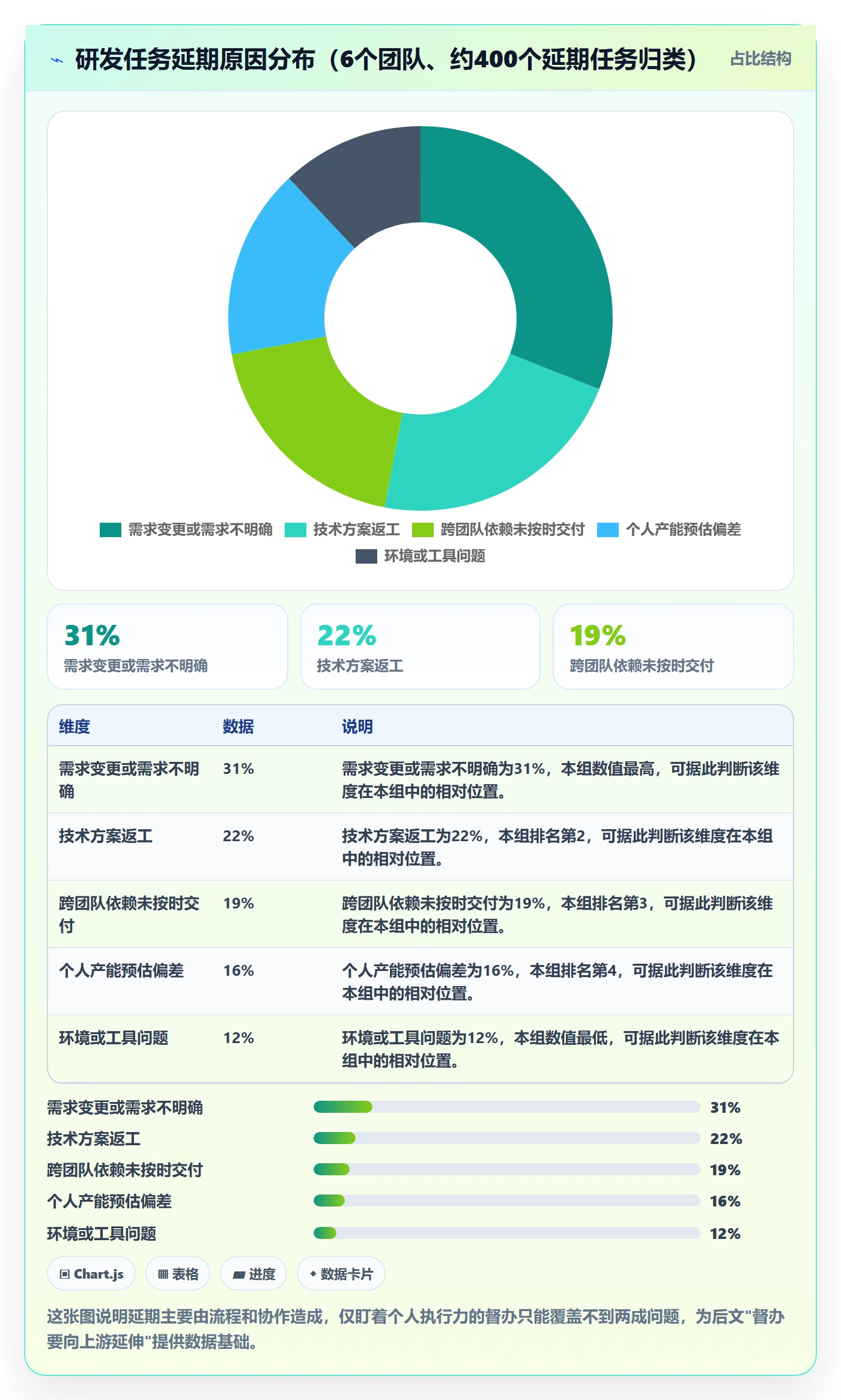 任务提醒督办全流程:研发团队落地方案与一文讲清