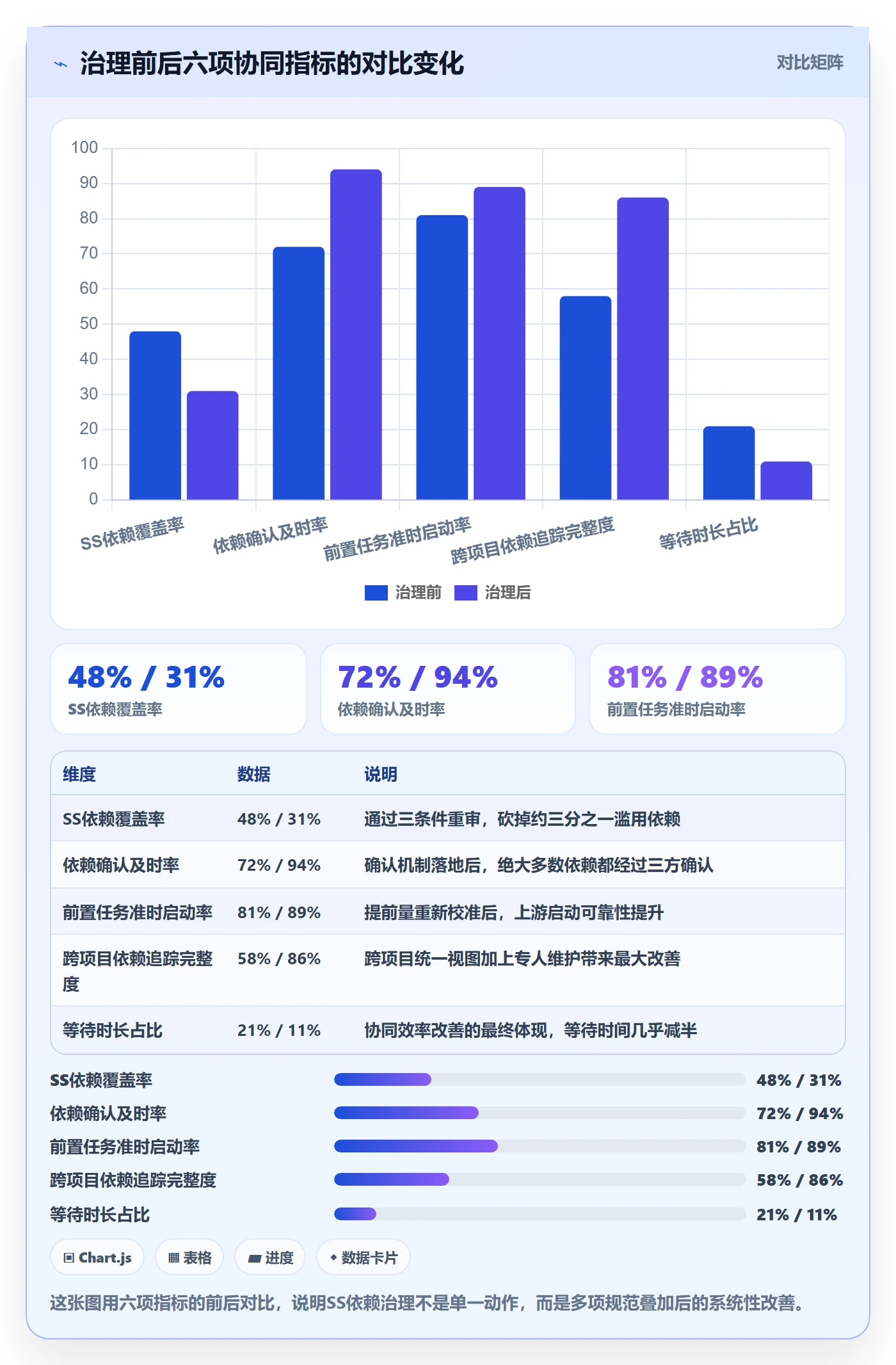 SS流程与规范:项目经理任务依赖协同管理关键指标
