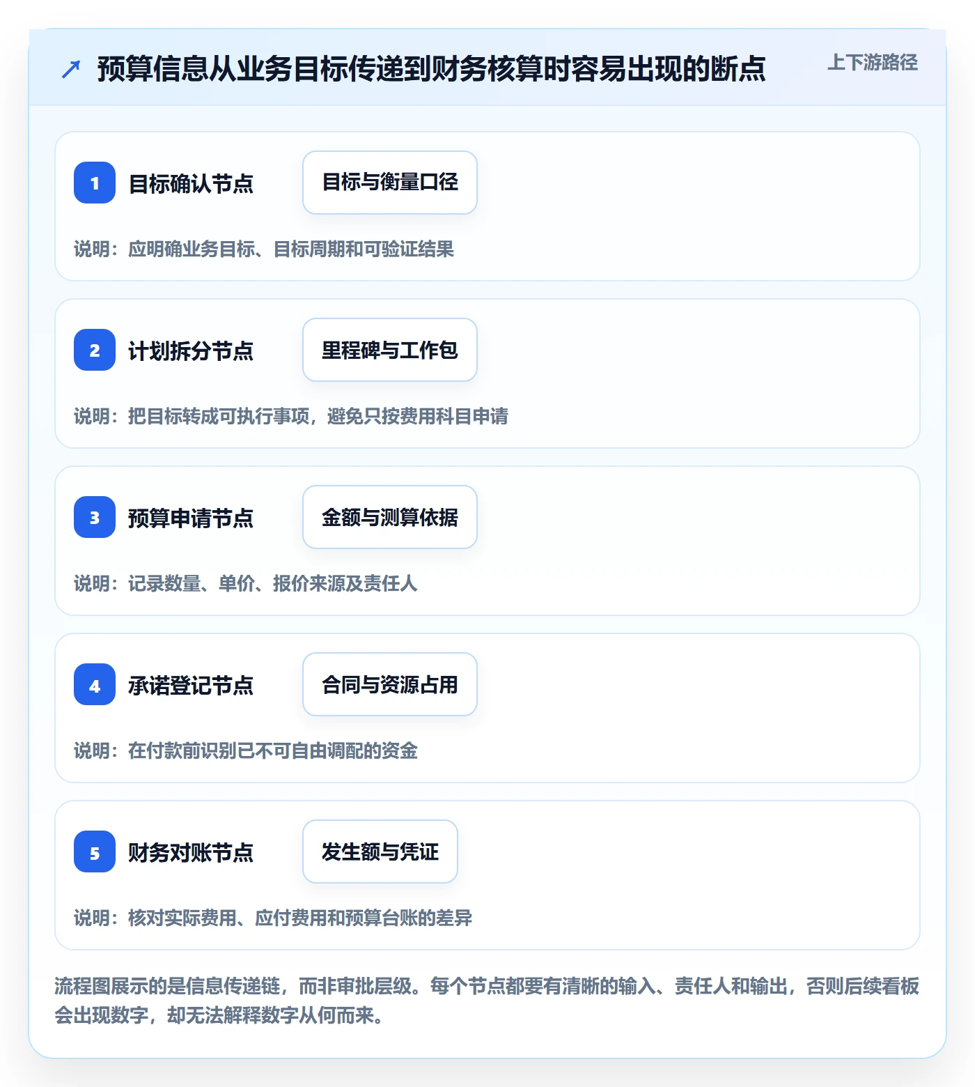 预算申请管理指南:PMO如何做好预算管理,效率提升全流程