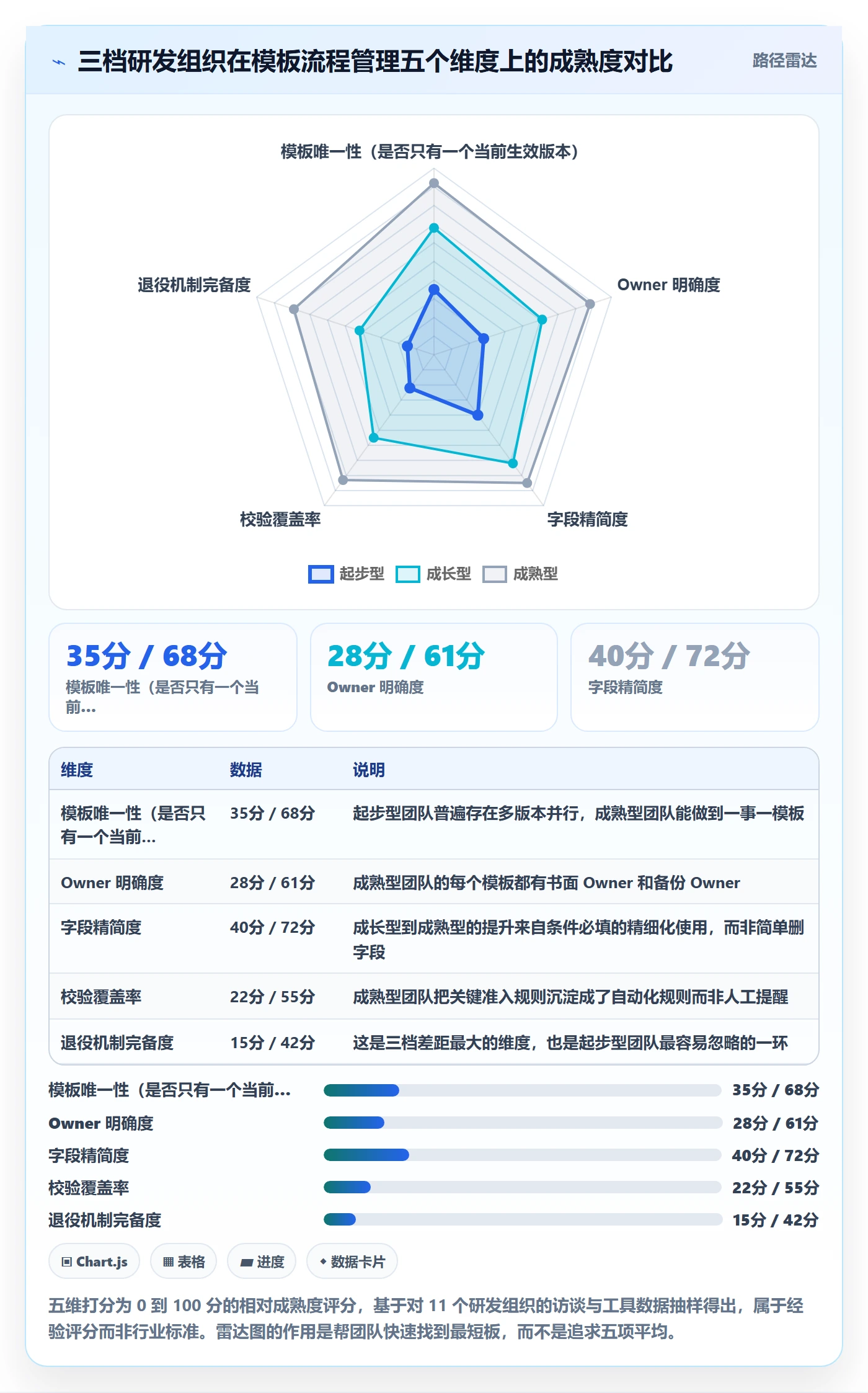 模板流程管理指南:研发团队如何做好项目模板,入门指南全流程