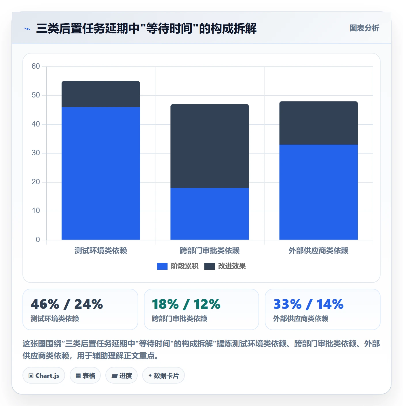 后置任务管理指南:PMO如何做好任务依赖,落地方案全流程