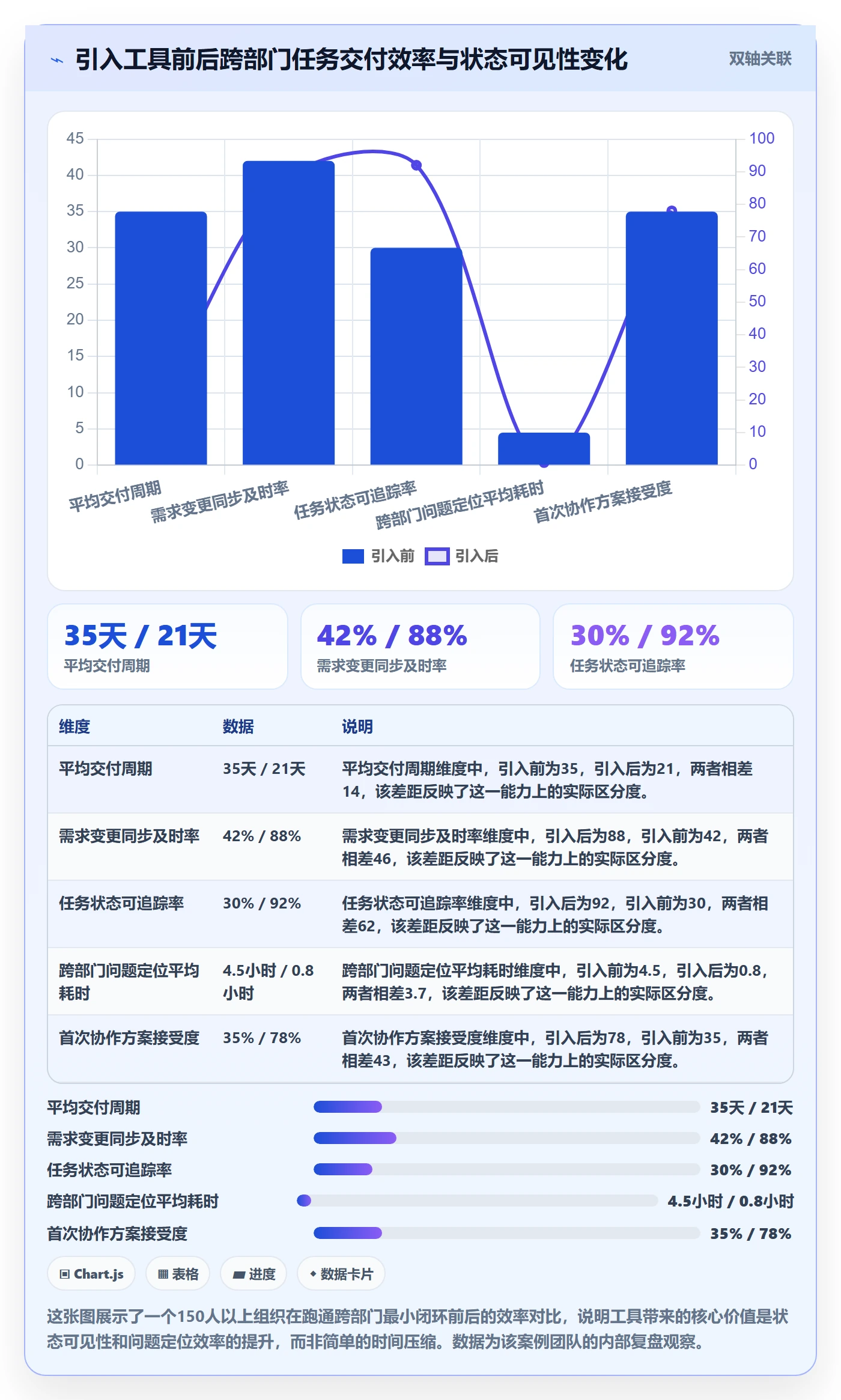 开始怎么做?跨部门团队落地方案:任务执行从0到1