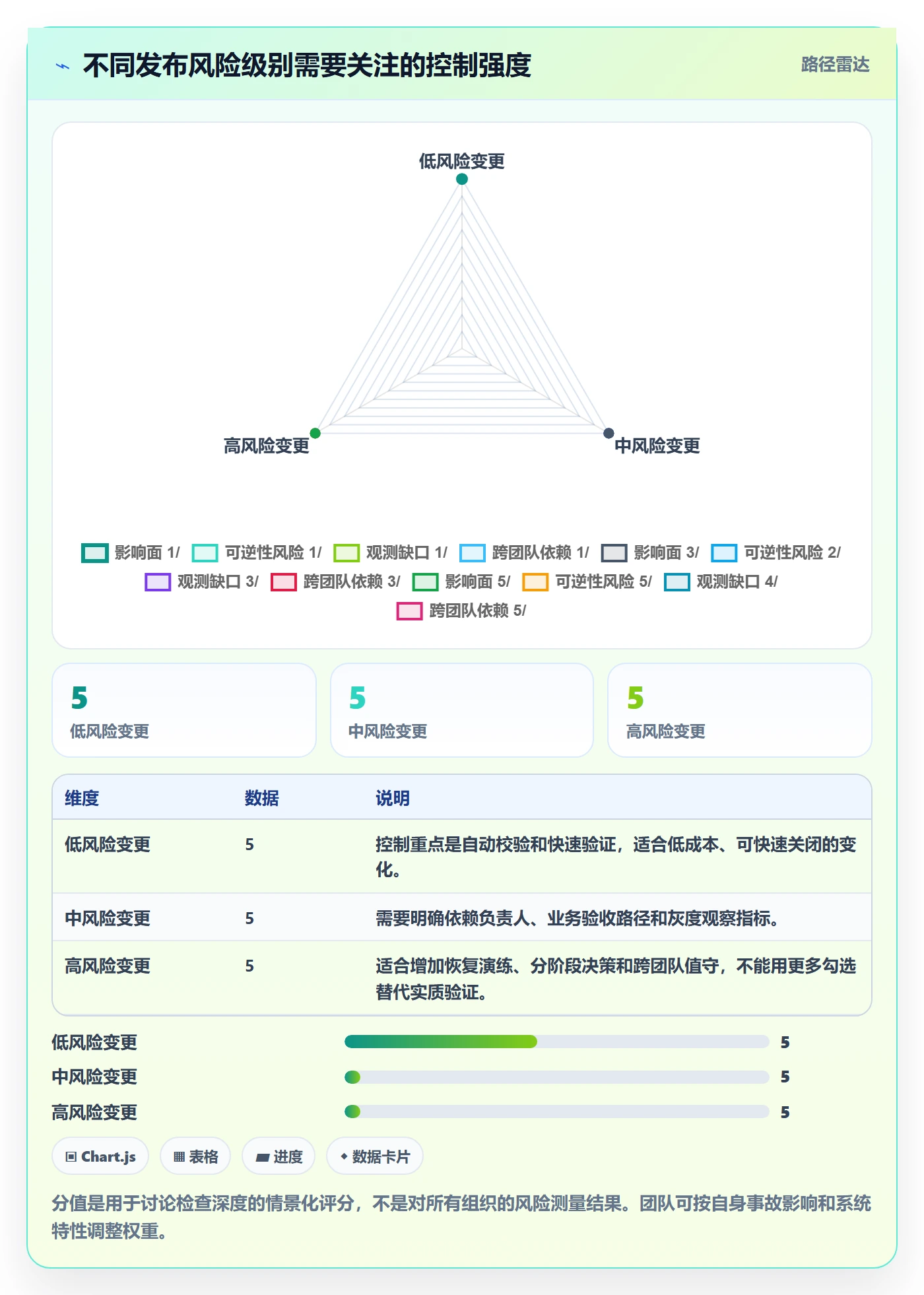 发布检查管理指南：研发团队如何做好发布管理，落地方案全流程
