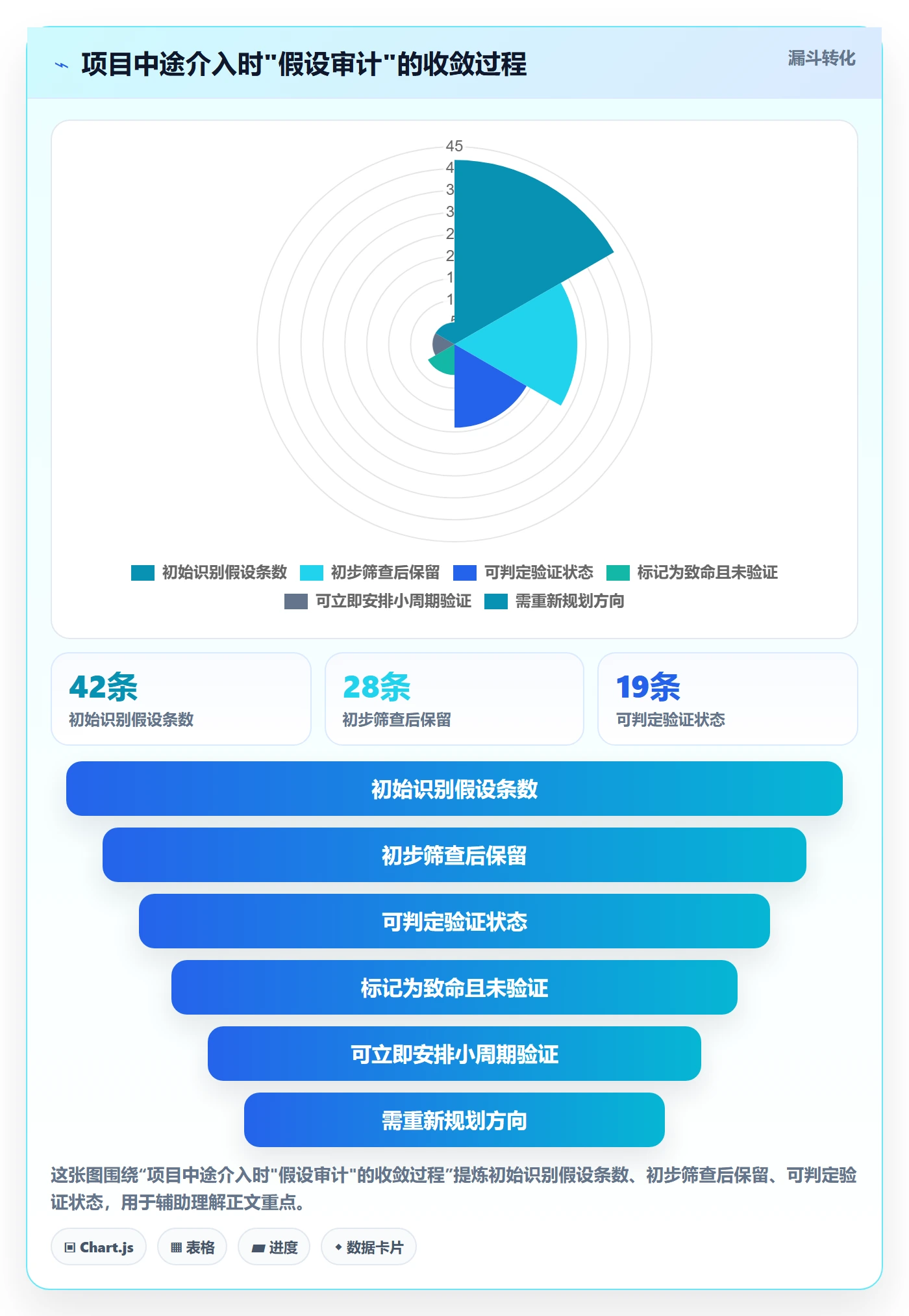 阶段计划怎么做?企业管理者数据分析:项目规划从0到1