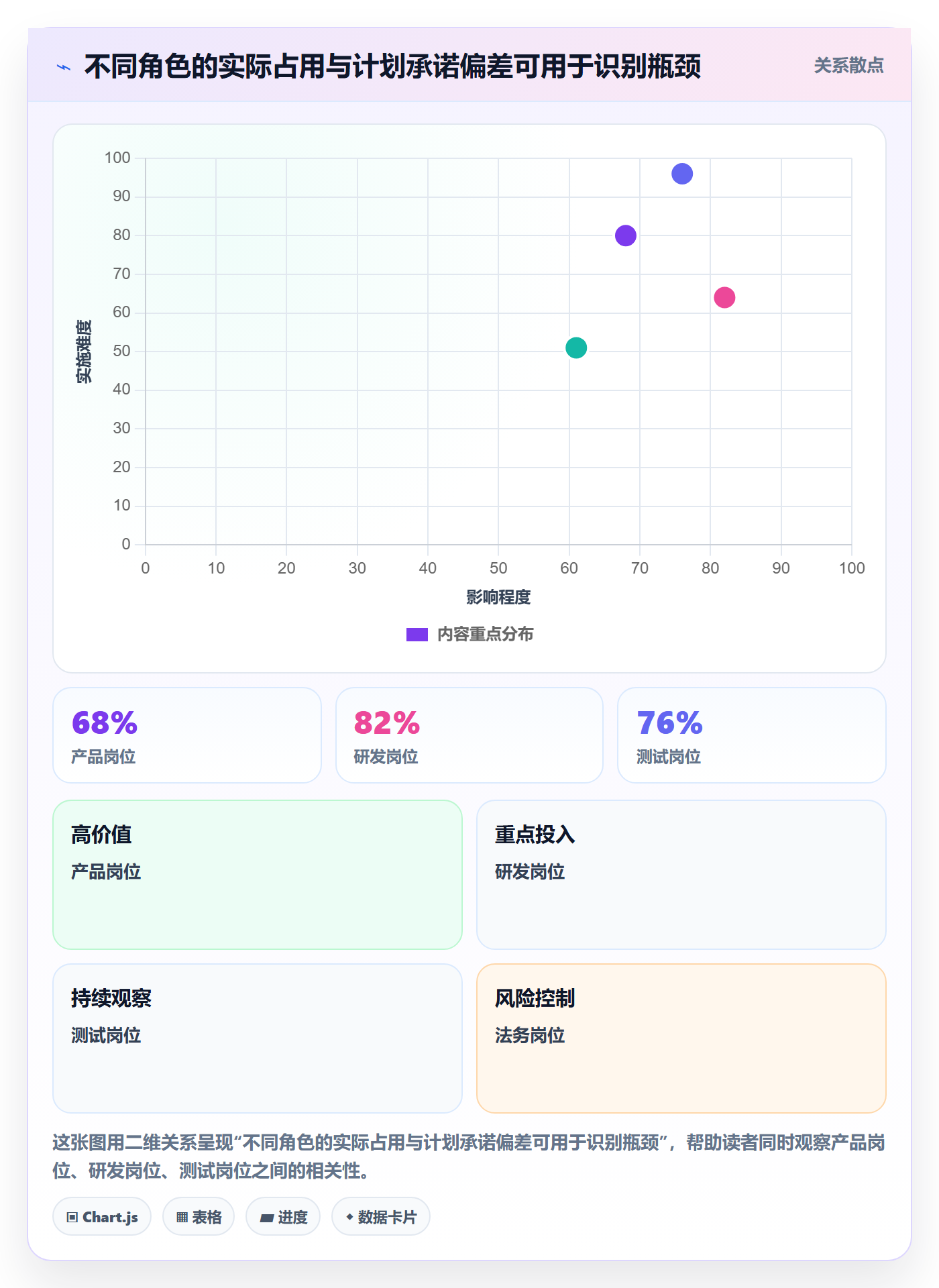 可用工时怎么做?跨部门团队制度设计:人力资源计划从0到1