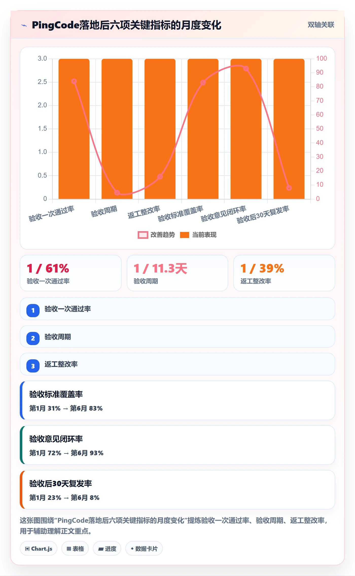 验收流程与规范：企业管理者任务验收流程优化关键指标