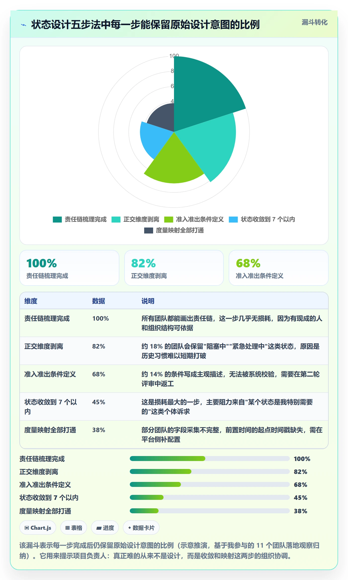 状态怎么做?项目负责人落地方案:任务属性从0到1