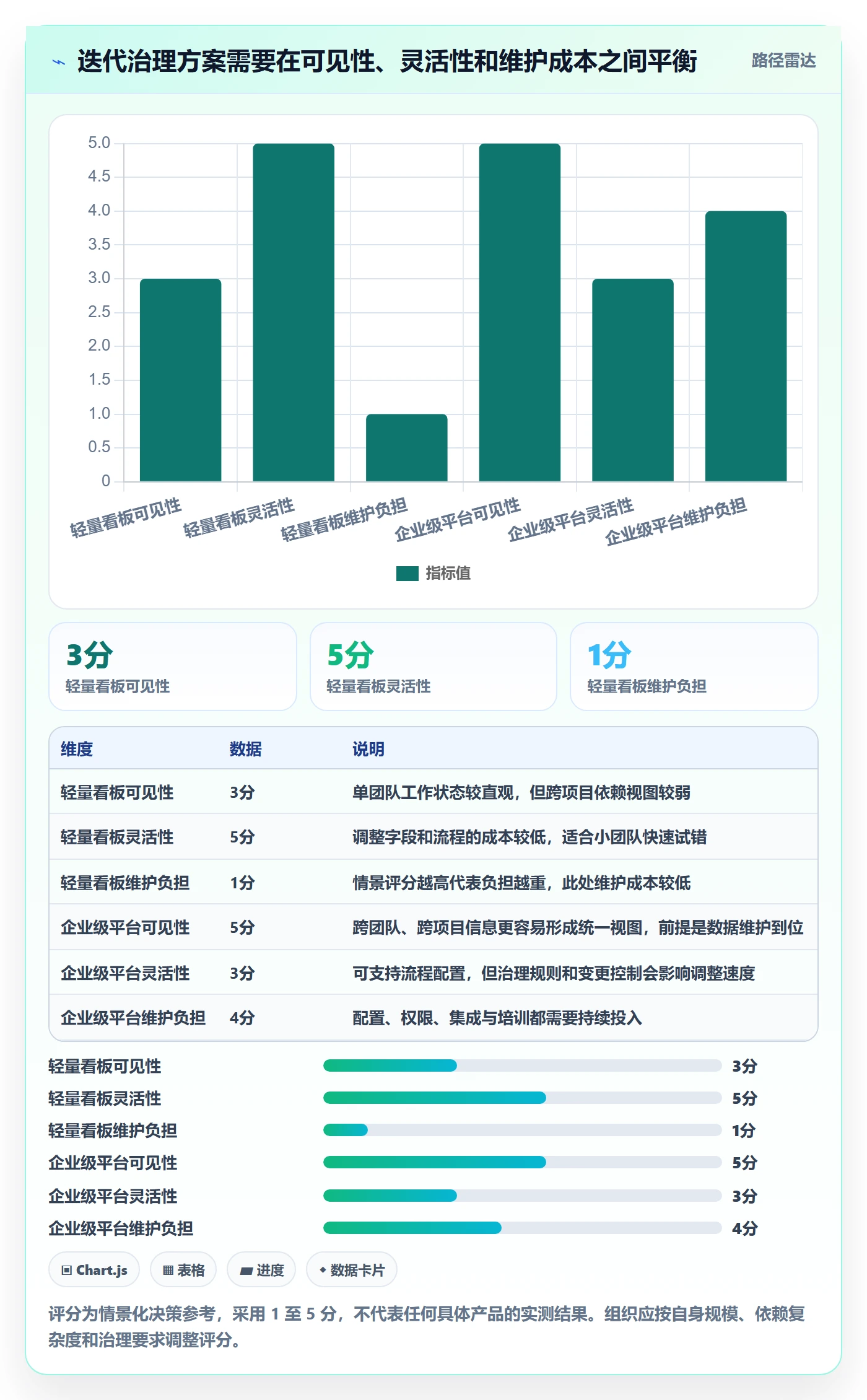 迭代进度怎么做？项目负责人风险控制：迭代管理从0到1