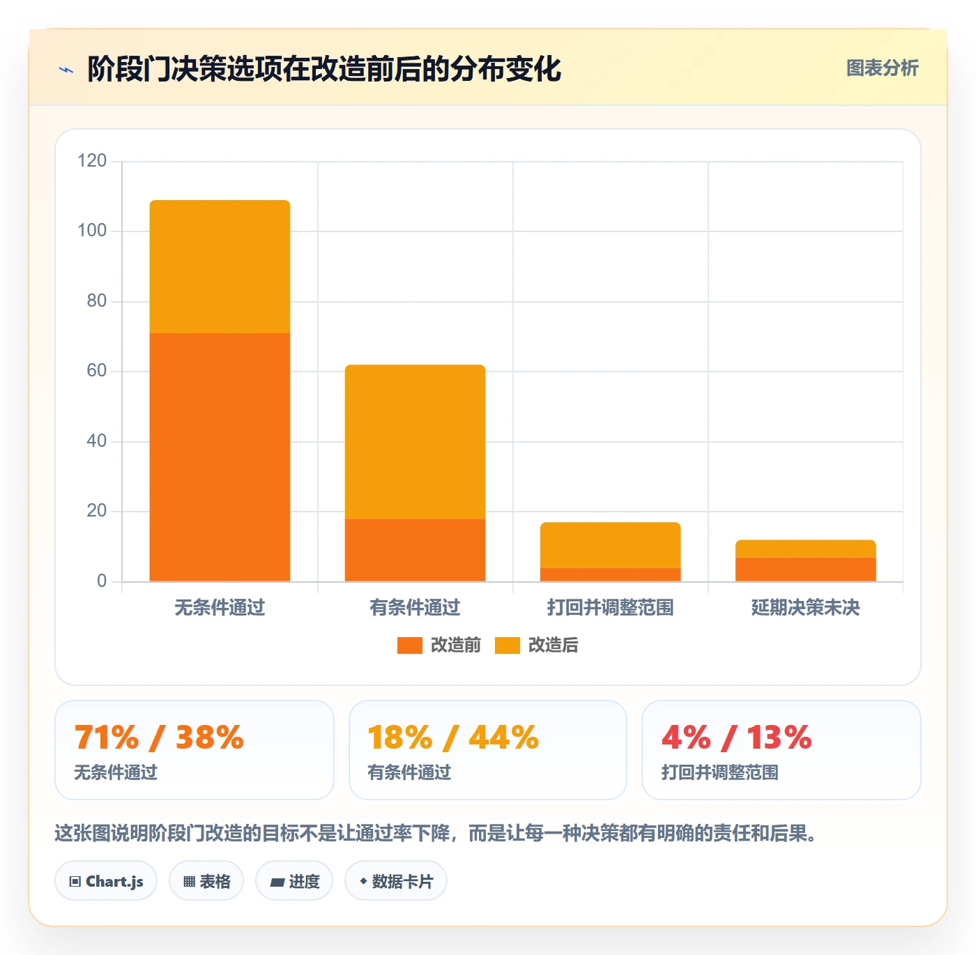 阶段进度实操方法:企业管理者提升进度管理效率的最佳实践方法与模板