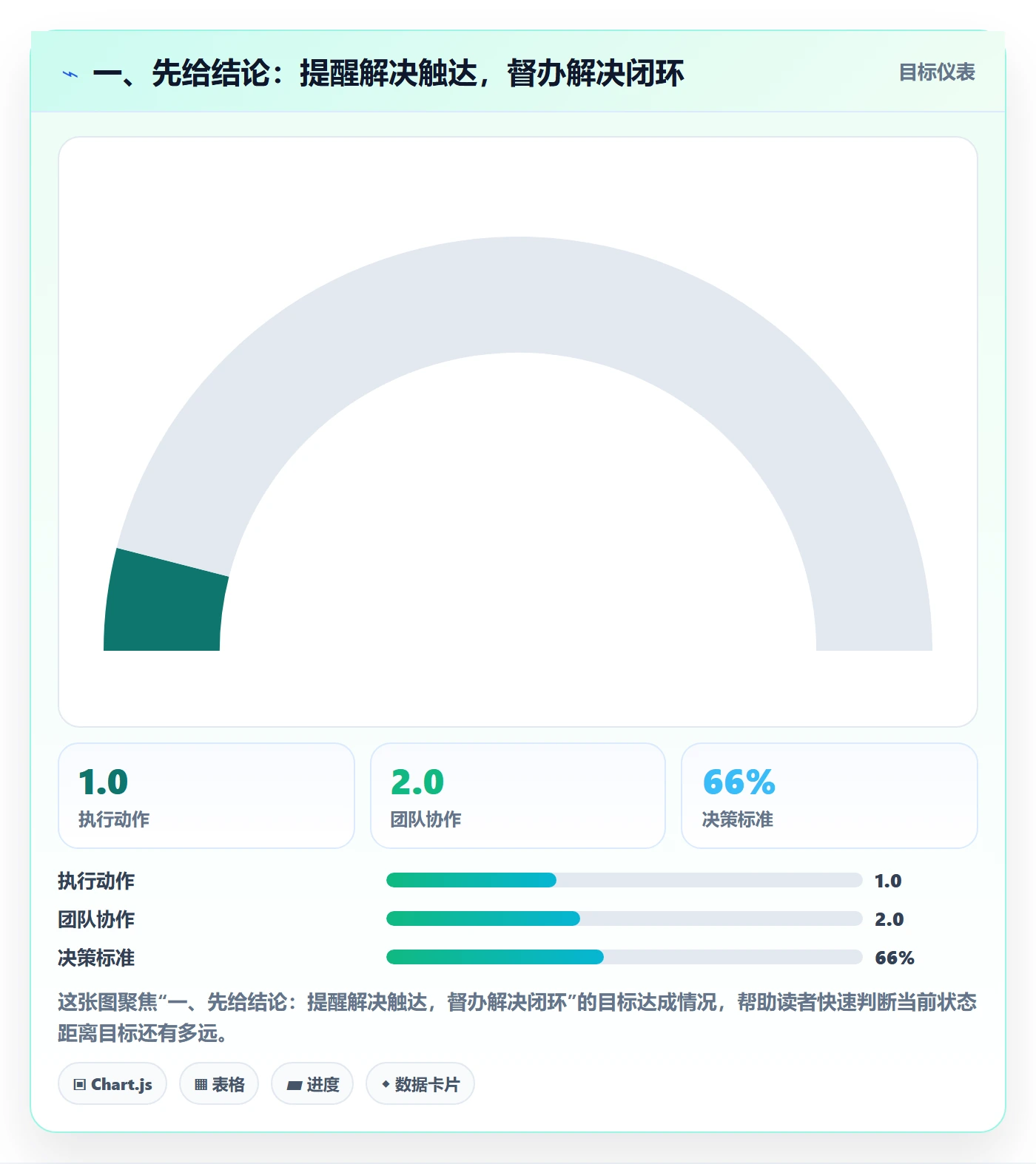 任务提醒如何做好督办？研发团队协同管理与操作步骤