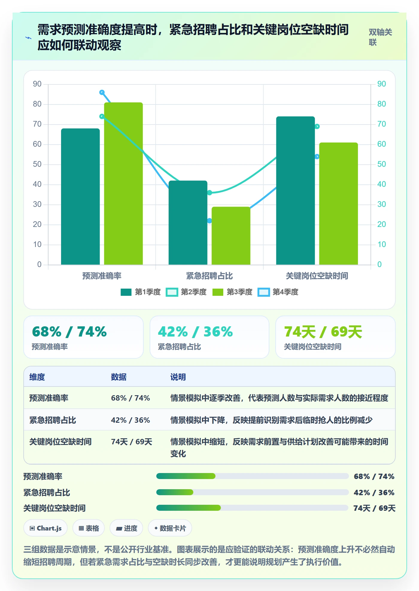 人力规划流程与规范:管理层人力资源计划效率提升关键指标