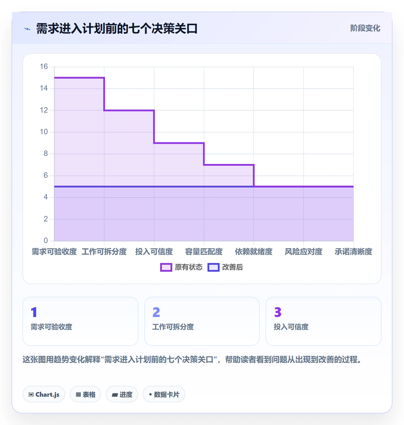 工作量管理指南:产品经理如何做好人力资源计划,效率提升全流程