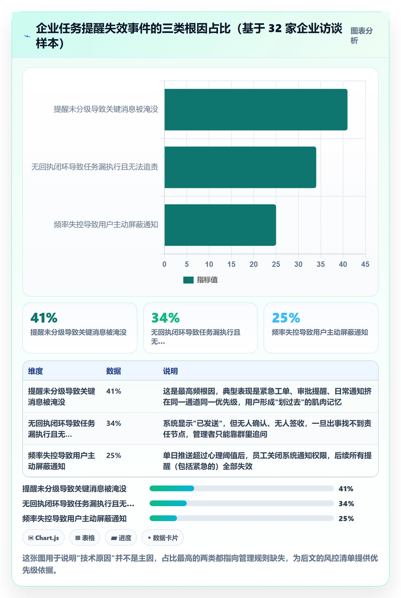 消息通知落地方案：企业管理者开展任务提醒的风险控制案例解析