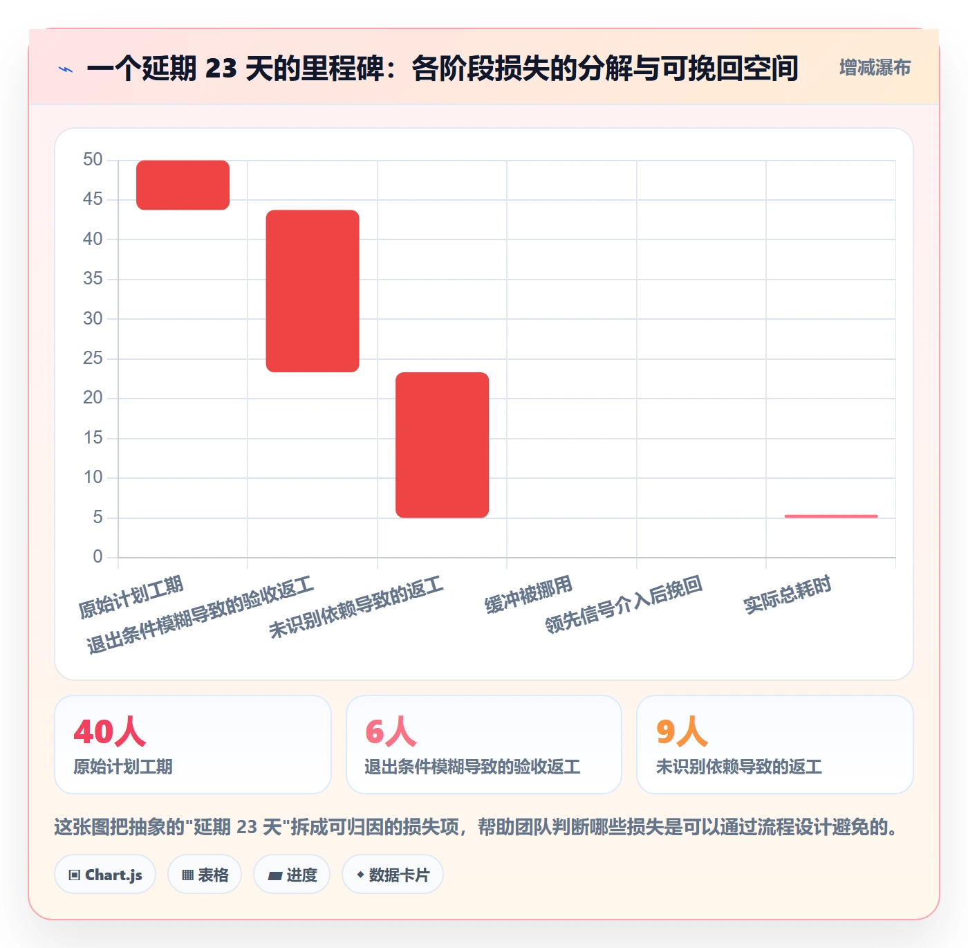 节点延期实操方法:研发团队提升里程碑效率的实操方法方法与模板