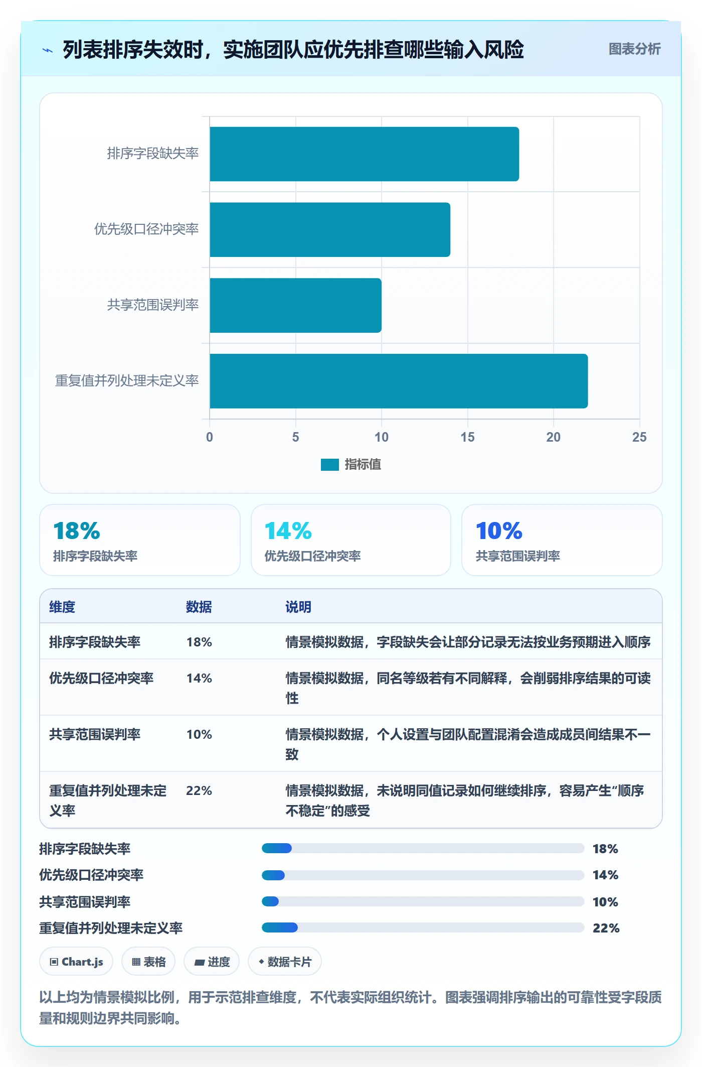 列表视图排序全流程:实施团队效率提升与一文讲清