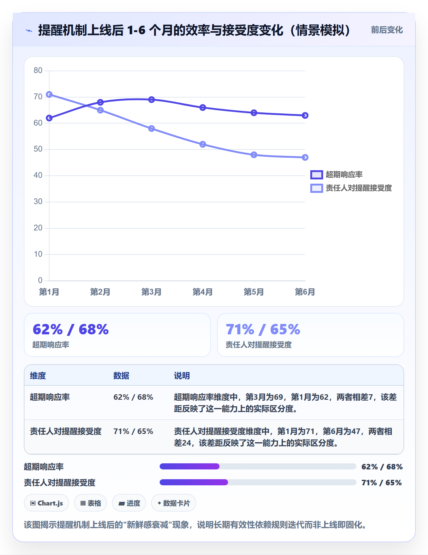 超期提醒落地方案:PMO开展任务提醒的入门指南案例解析