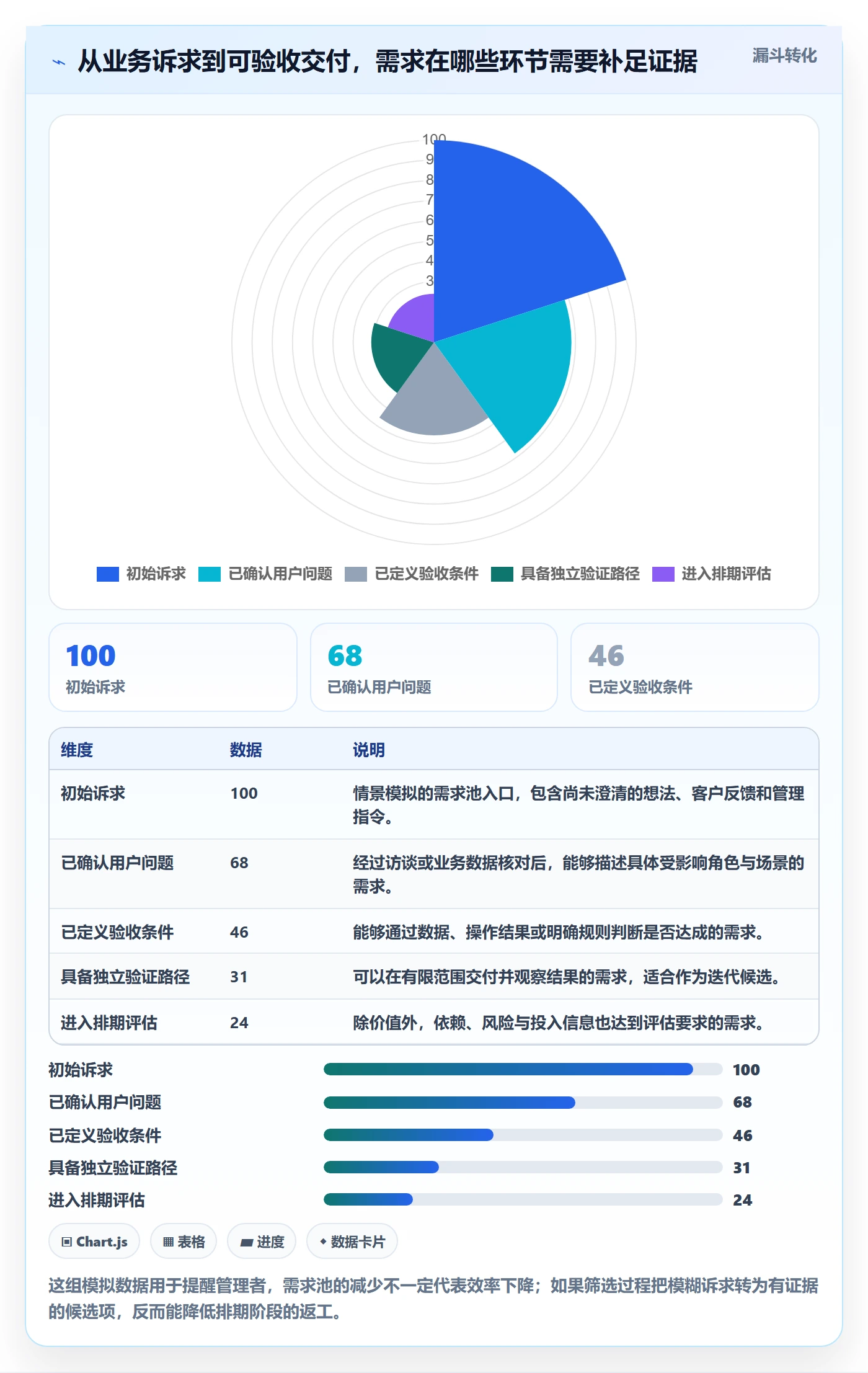 需求拆解最佳实践：企业管理者需求管理最佳实践，常见问题