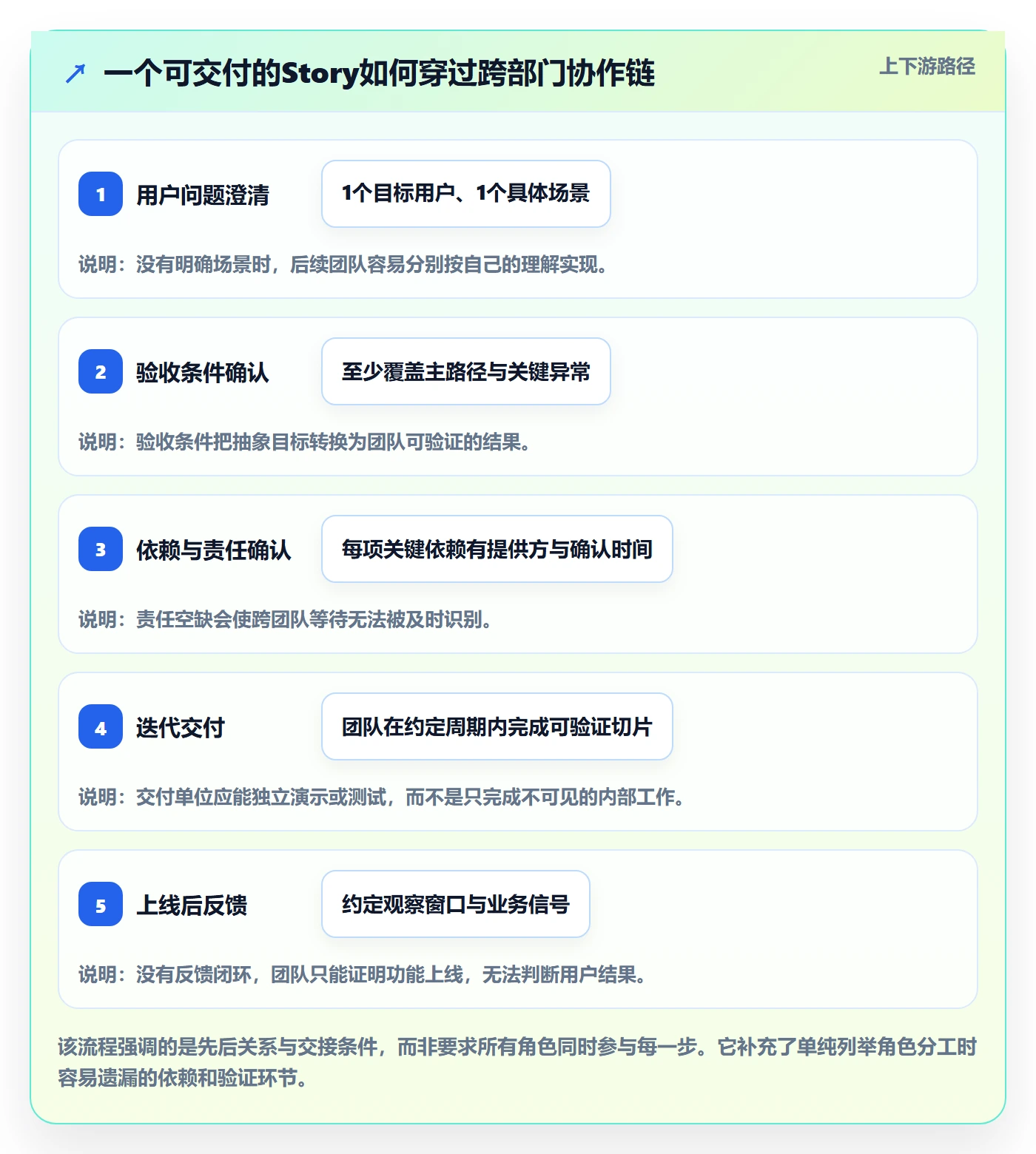 Story落地方案:跨部门团队开展敏捷项目的最佳实践案例解析
