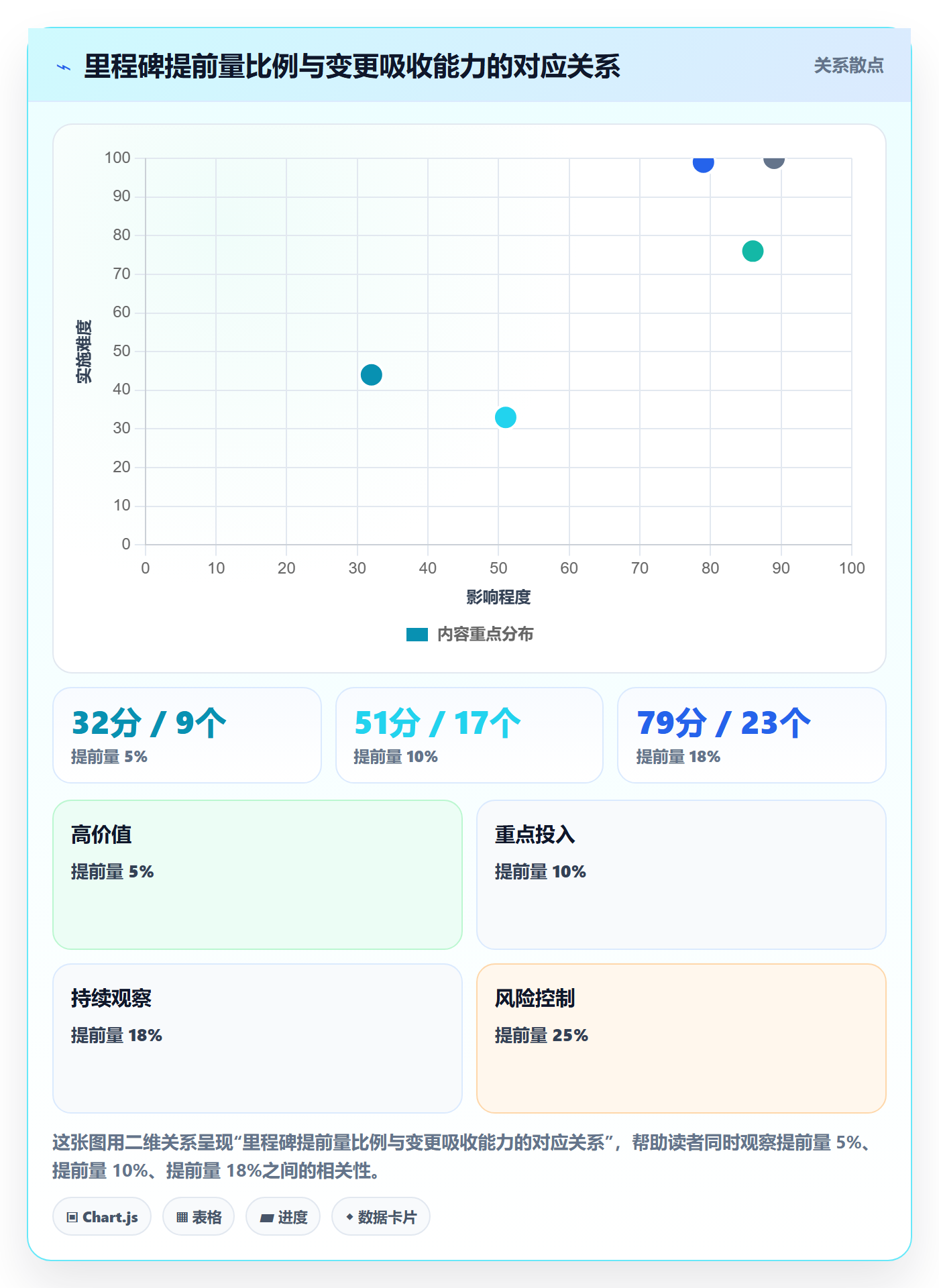 里程碑计划实操方法:项目经理提升里程碑效率的协同管理方法与模板