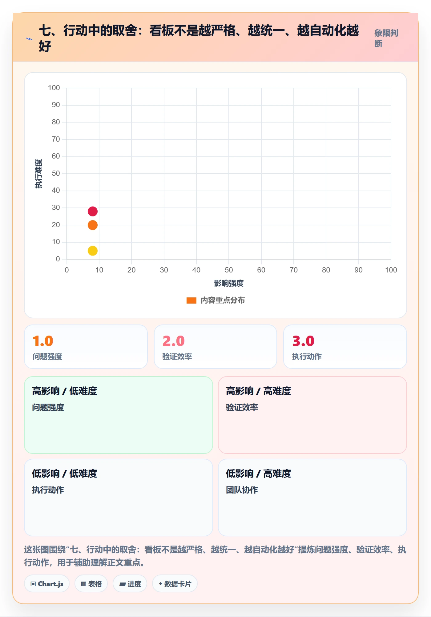 七、行动中的取舍:看板不是越严格、越统一、越自动化越好