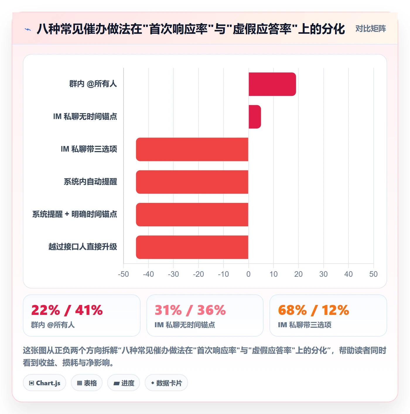 催办管理方法大全:跨部门团队任务提醒最佳实践落地清单
