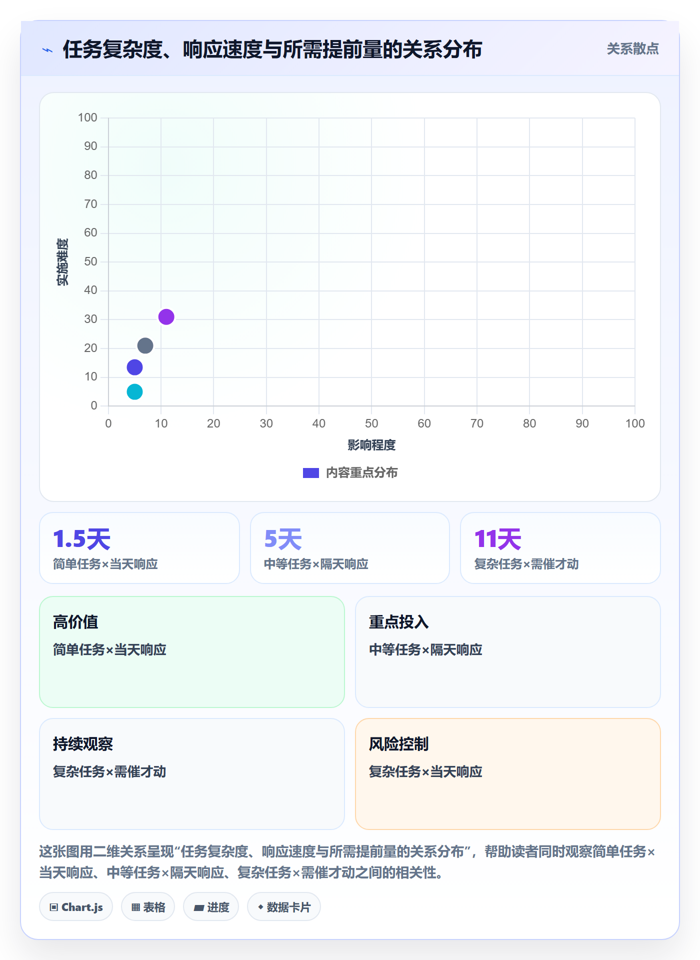 提前提醒实操方法:项目负责人提升任务提醒效率的风险控制方法与模板