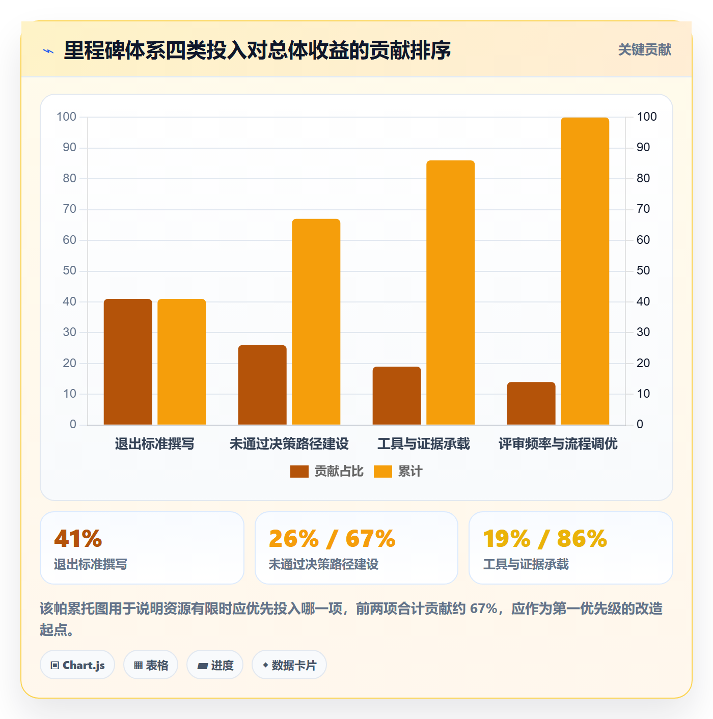 里程碑怎么做？产品经理落地方案：里程碑从0到1