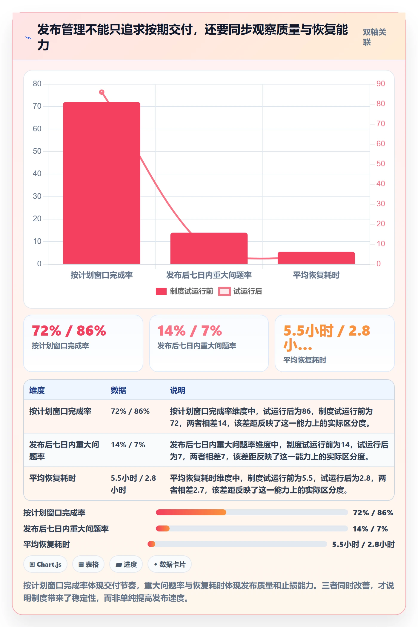 发布管理发布全流程：实施团队制度设计与一文讲清