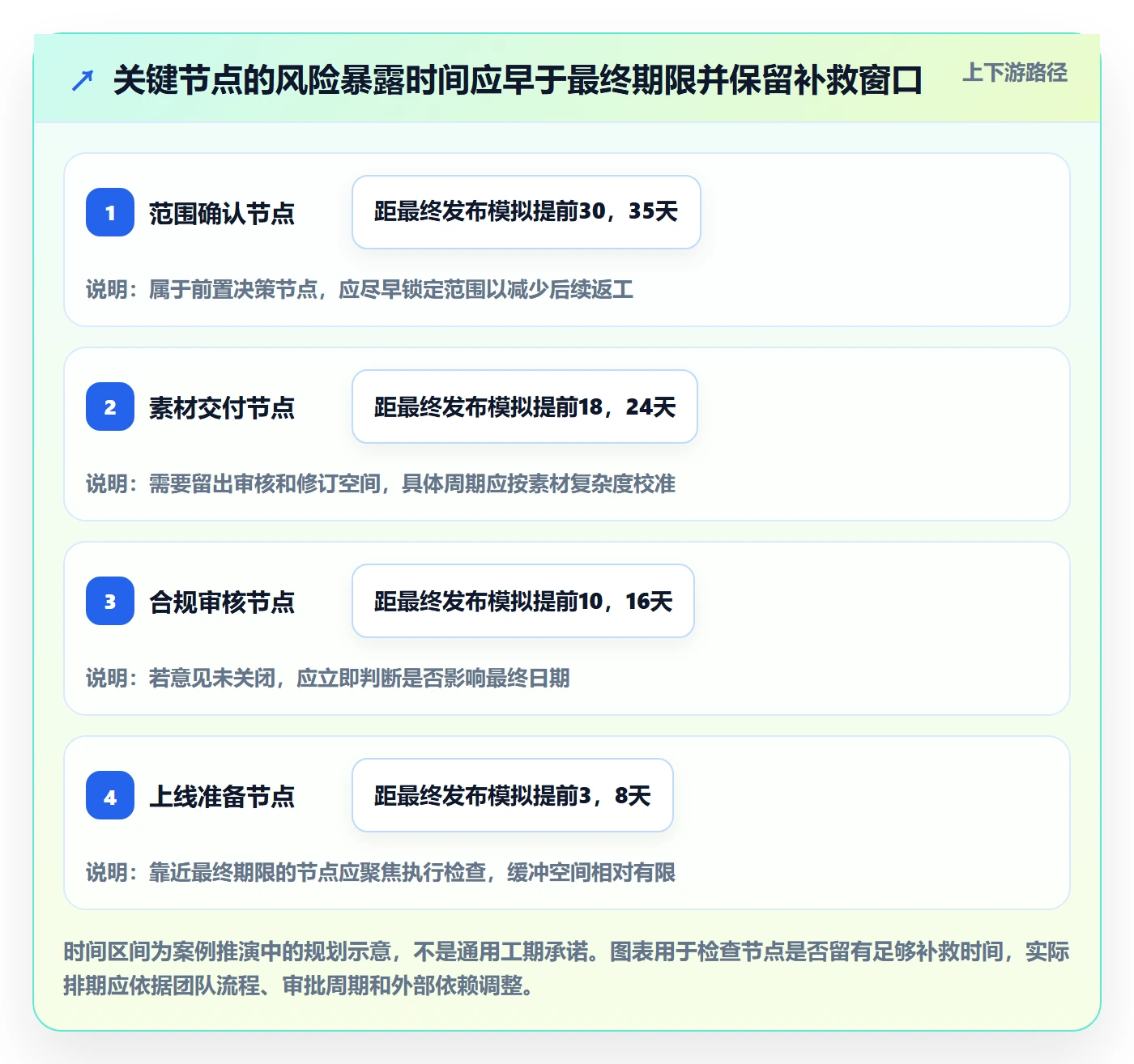 截止日期落地方案:企业管理者开展日历视图的协同管理案例解析
