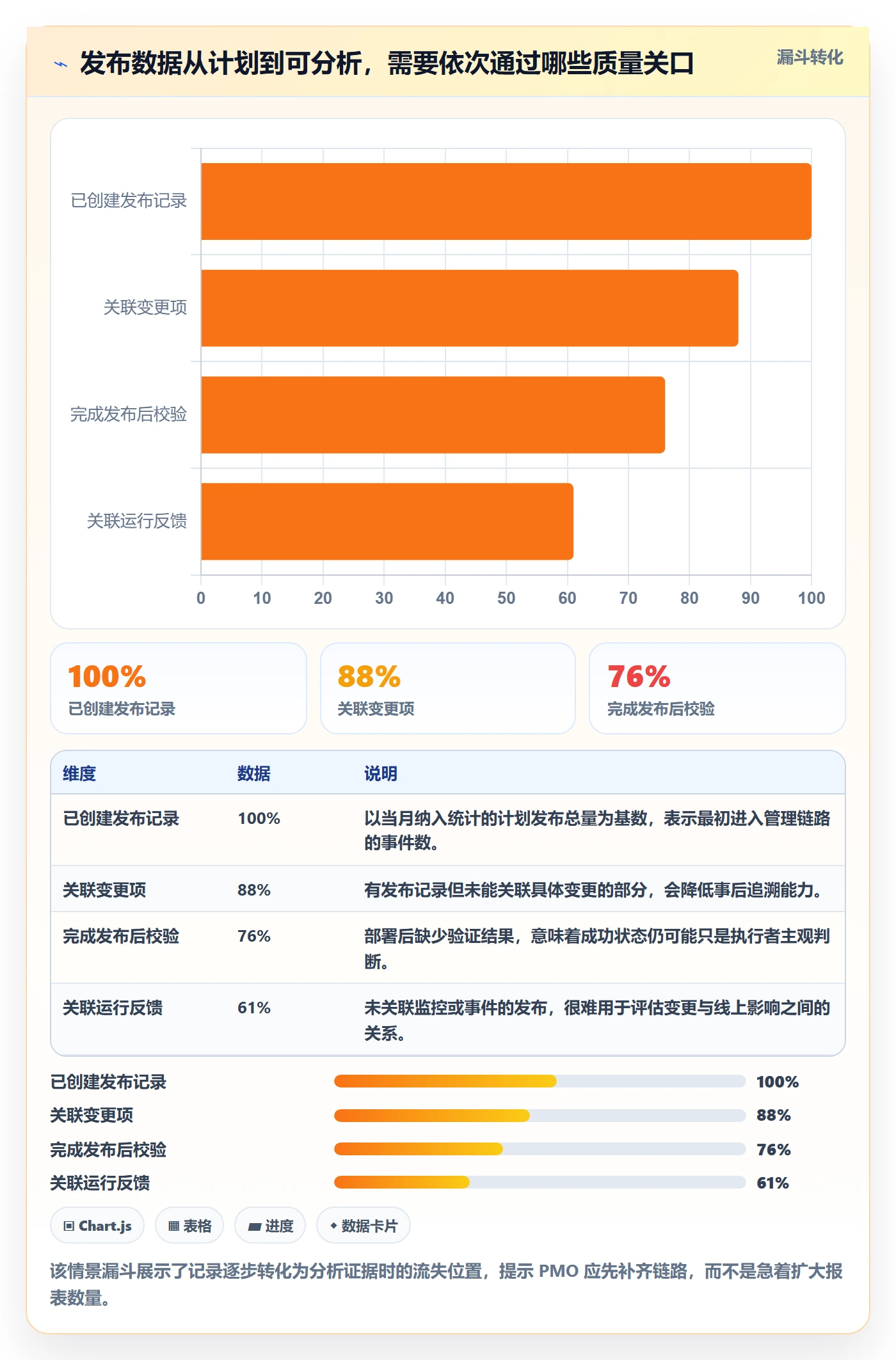 发布记录落地方案：PMO开展发布管理的数据分析案例解析