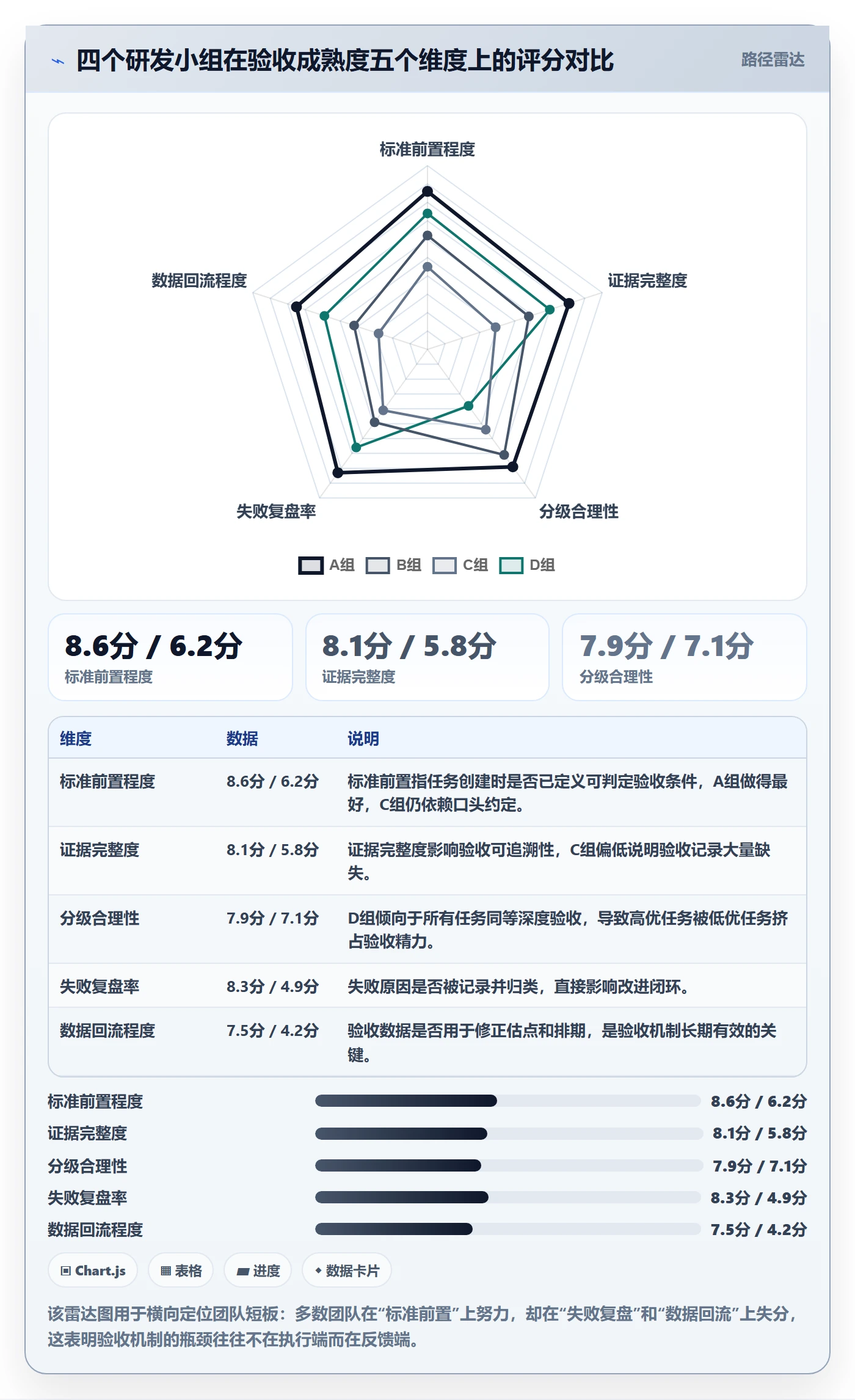 确认完成落地方案:项目负责人开展任务验收的最佳实践案例解析