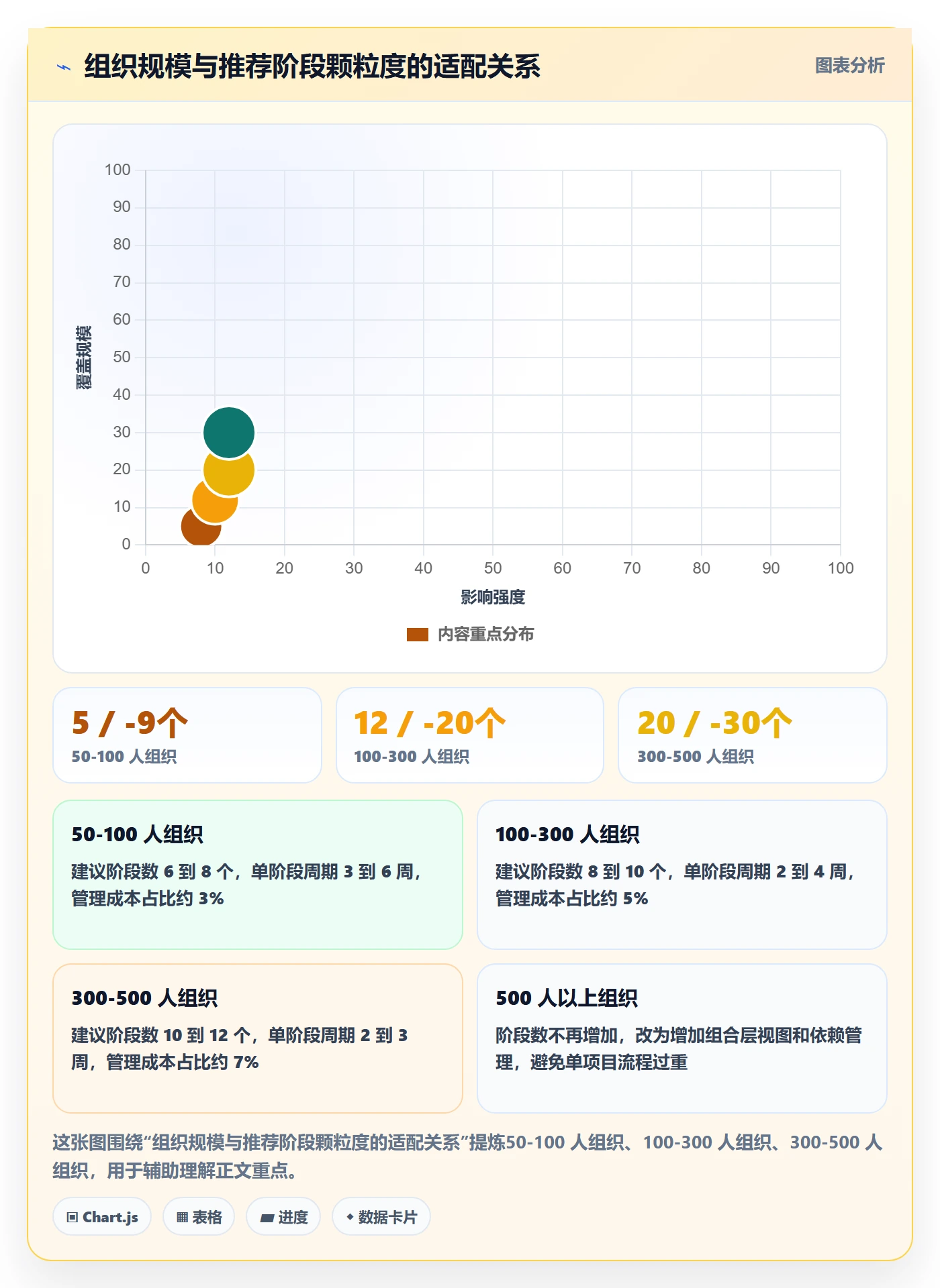 阶段进度落地方案:PMO开展进度管理的风险控制案例解析