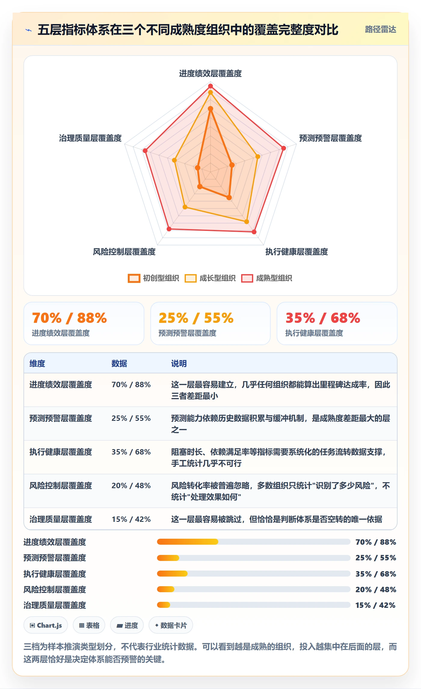 进度日志流程与规范:PMO进度跟踪风险控制关键指标