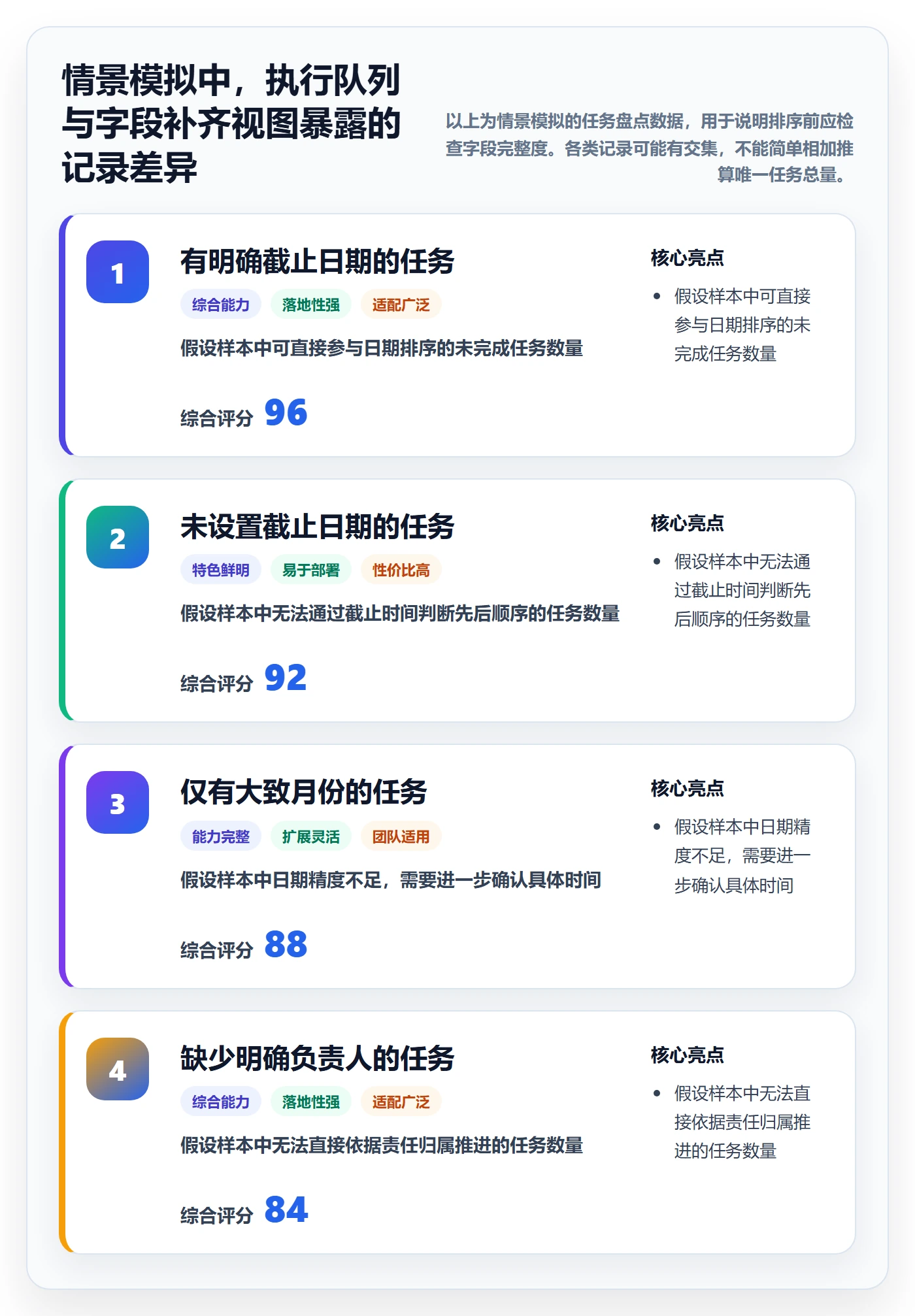 列表视图排序全流程：项目负责人流程优化与一文讲清